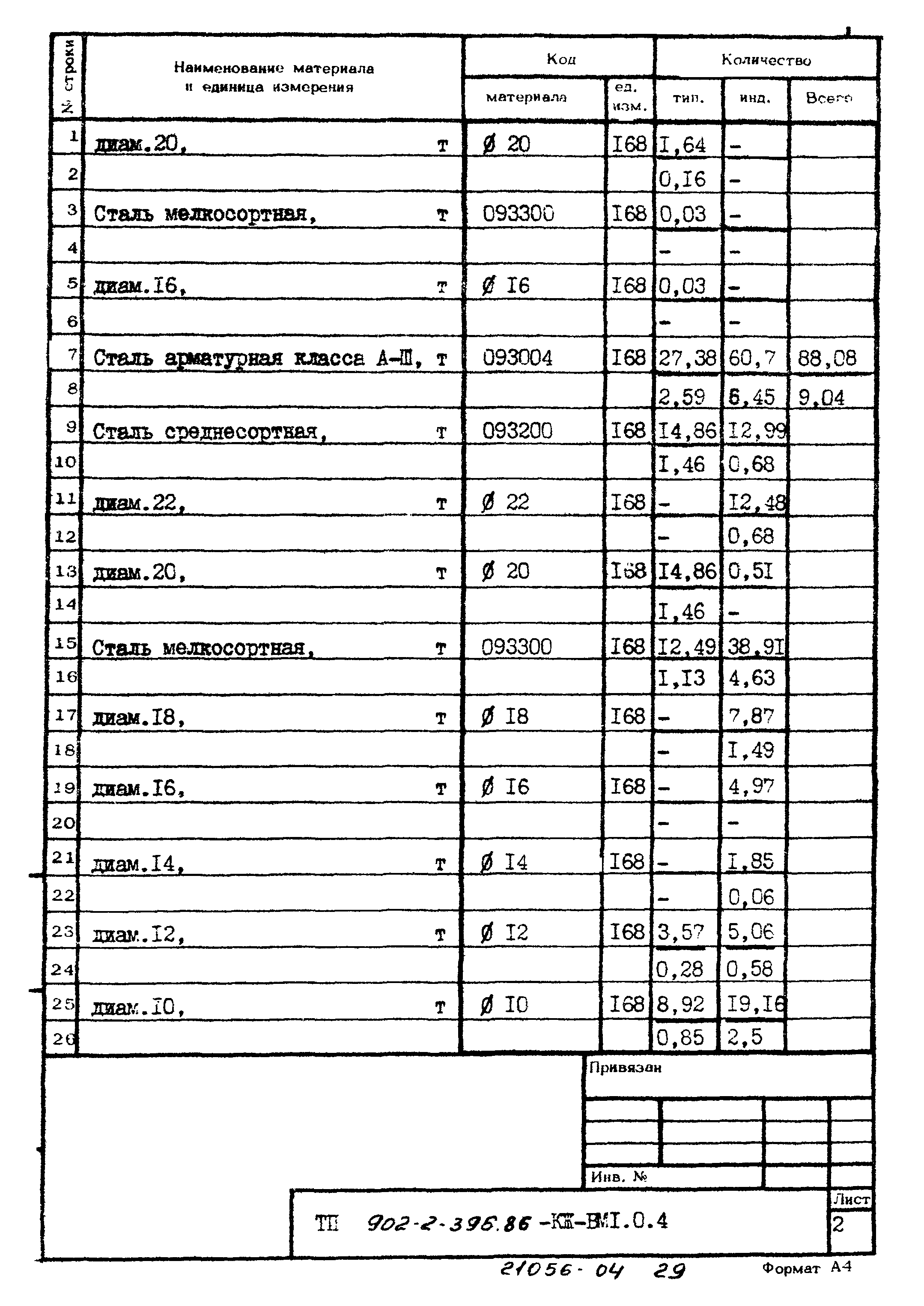 Типовой проект 902-2-396.86