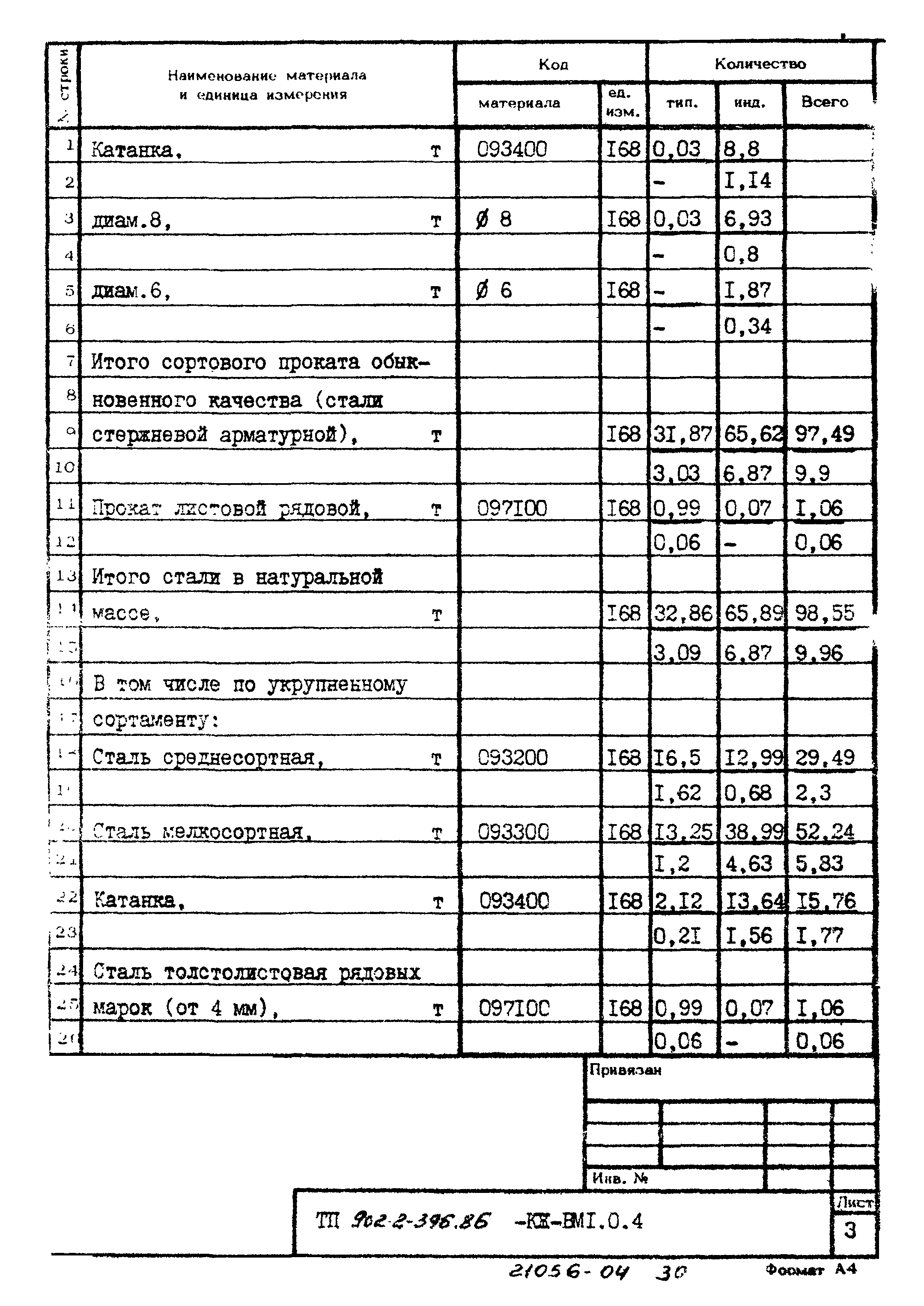 Типовой проект 902-2-396.86