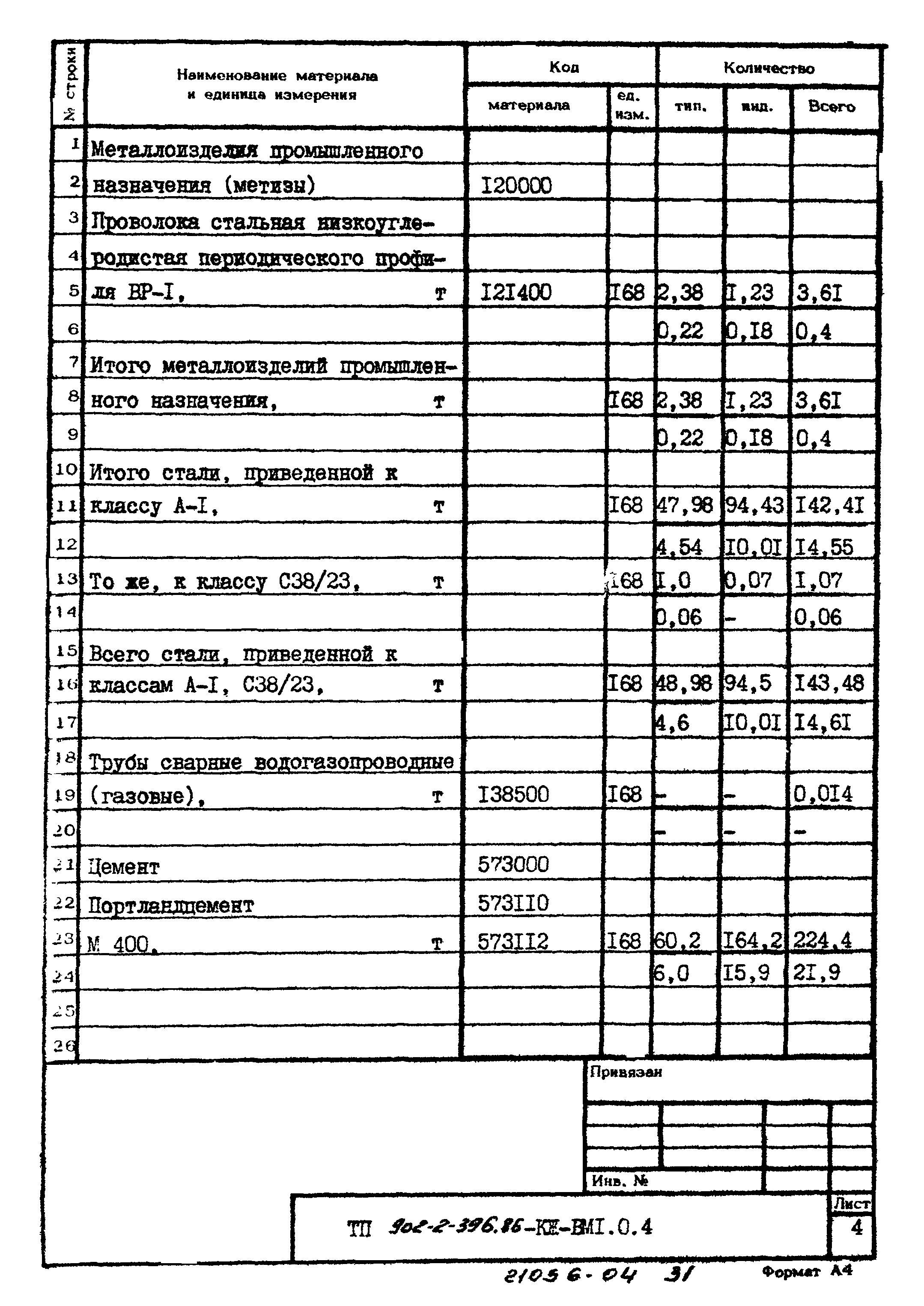 Типовой проект 902-2-396.86