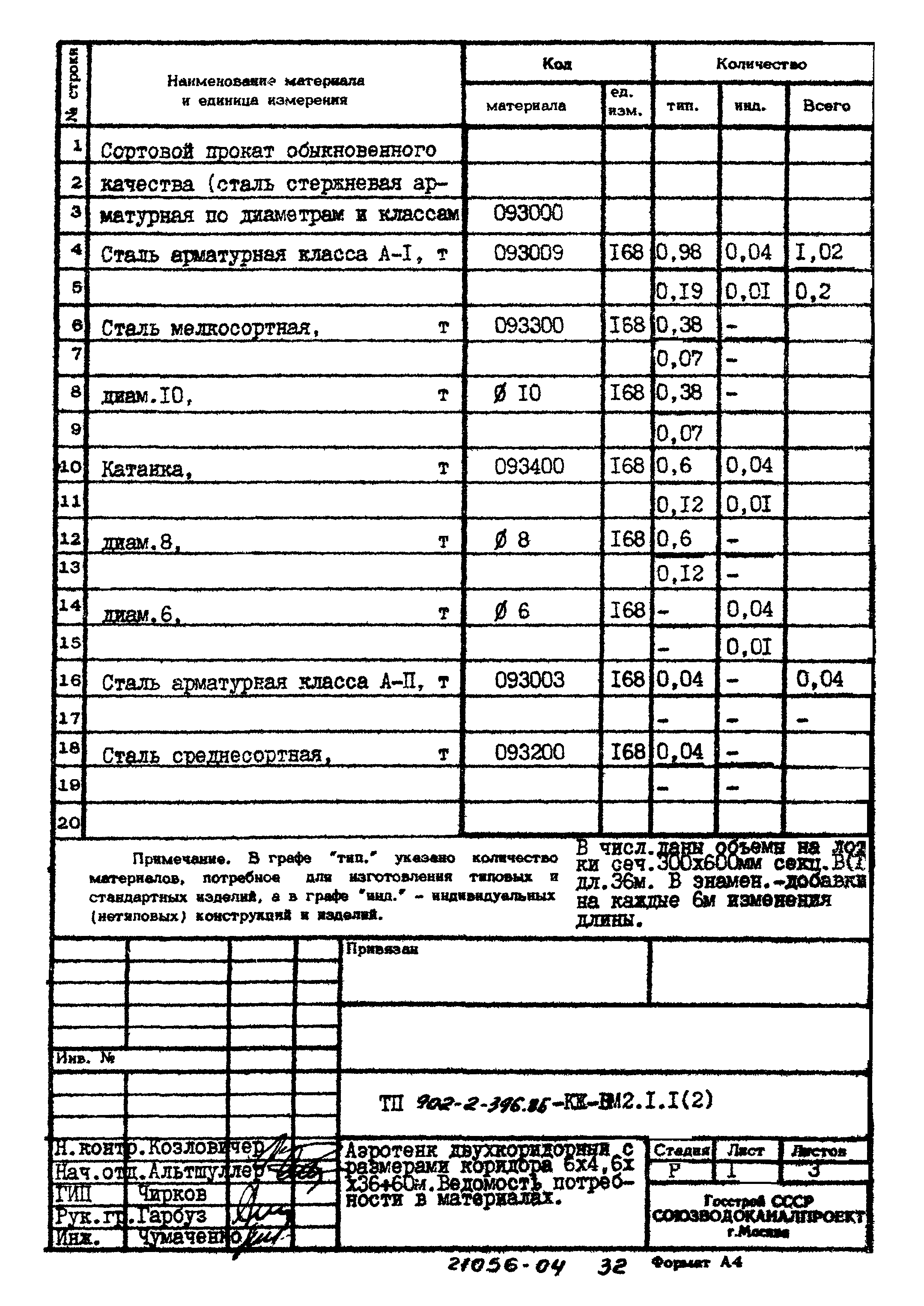 Типовой проект 902-2-396.86