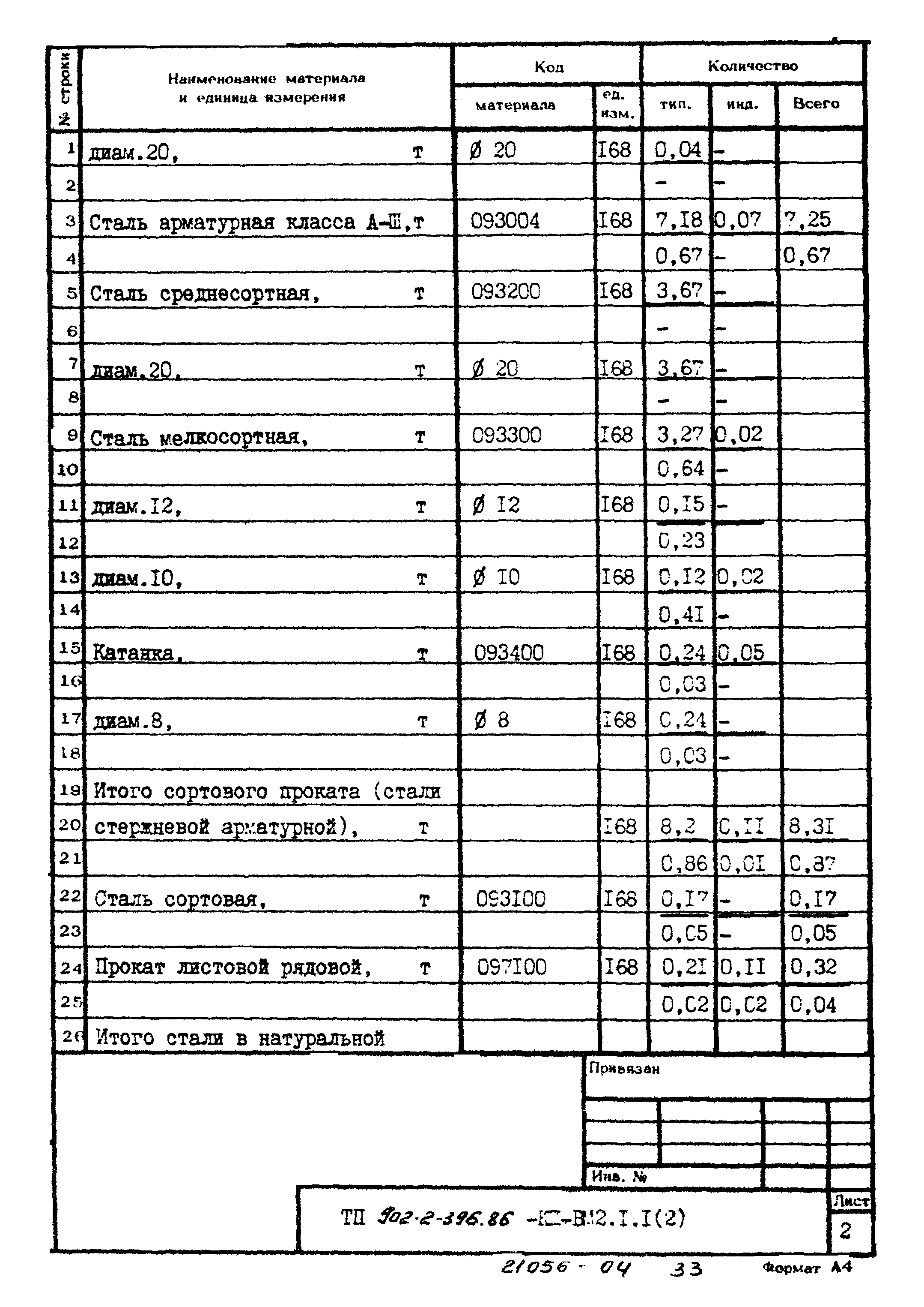 Типовой проект 902-2-396.86