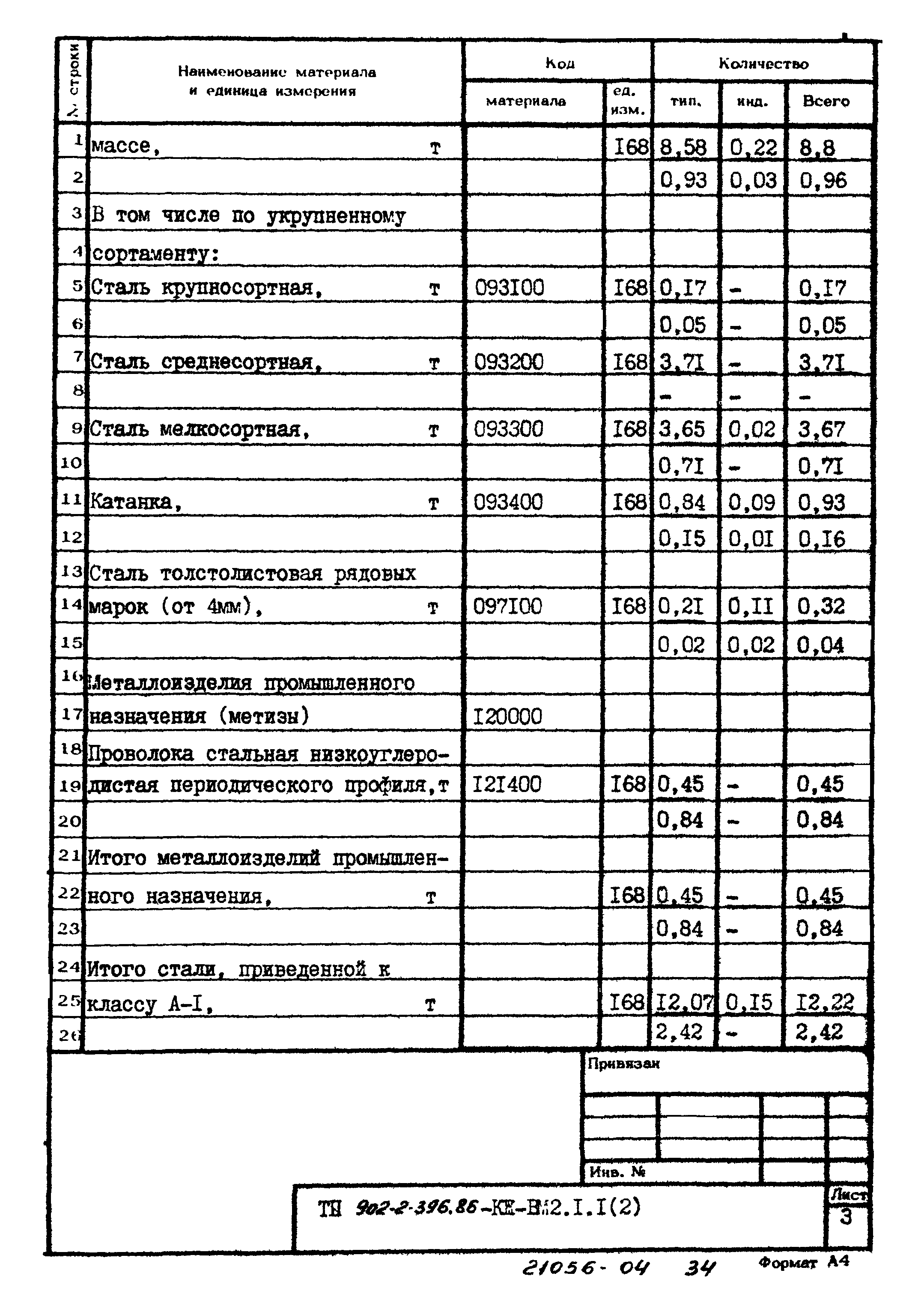 Типовой проект 902-2-396.86