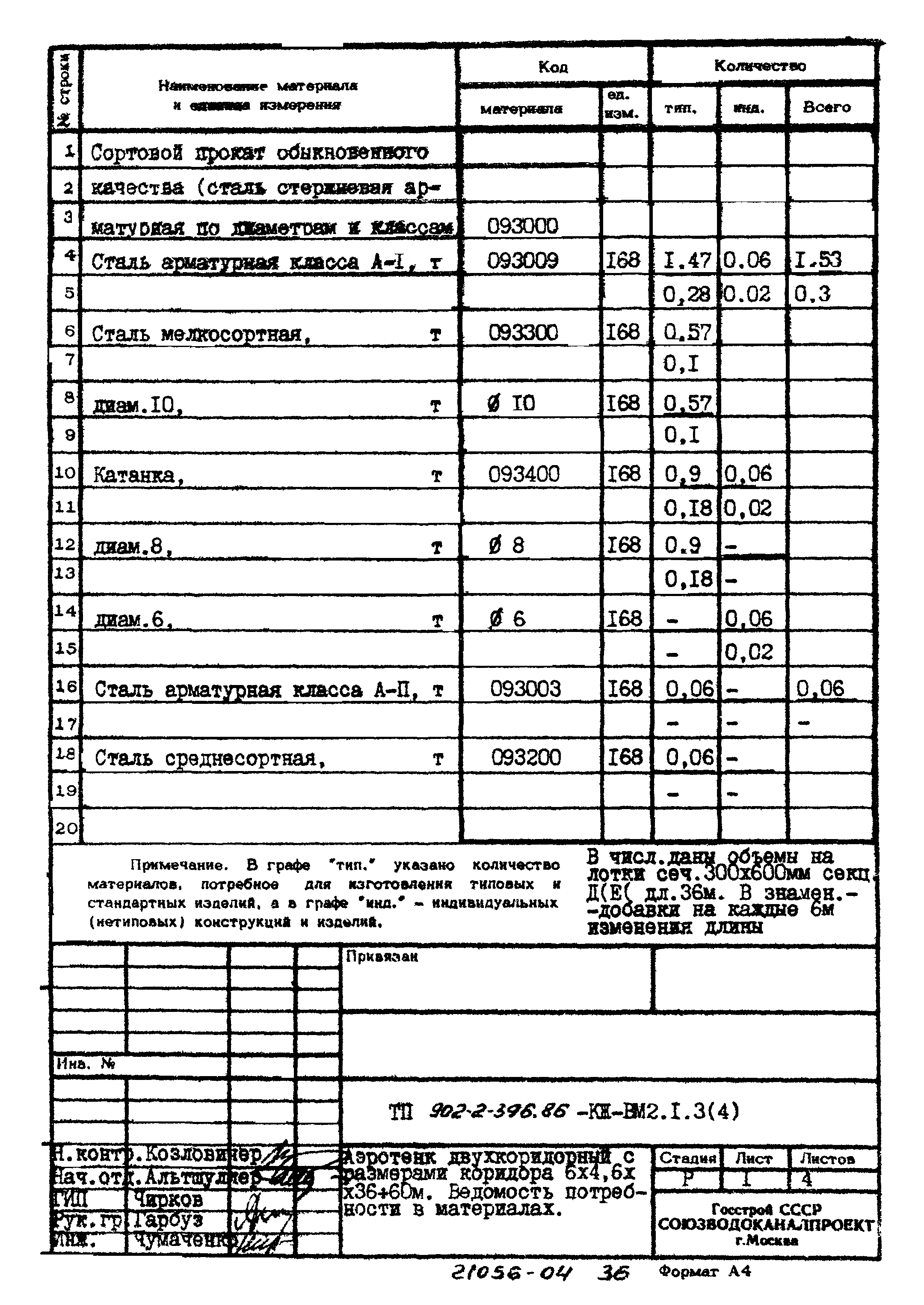 Типовой проект 902-2-396.86