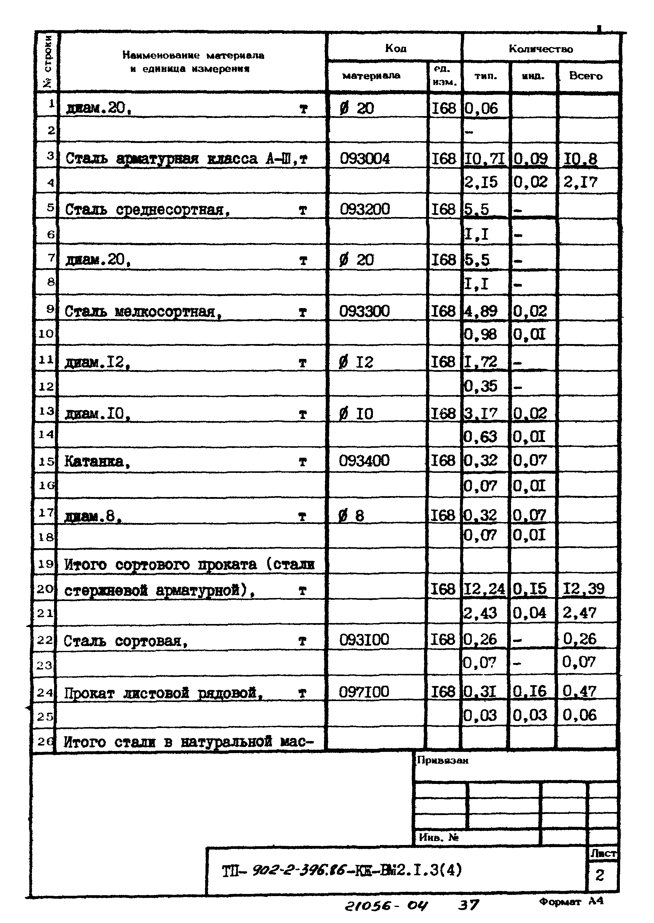 Типовой проект 902-2-396.86