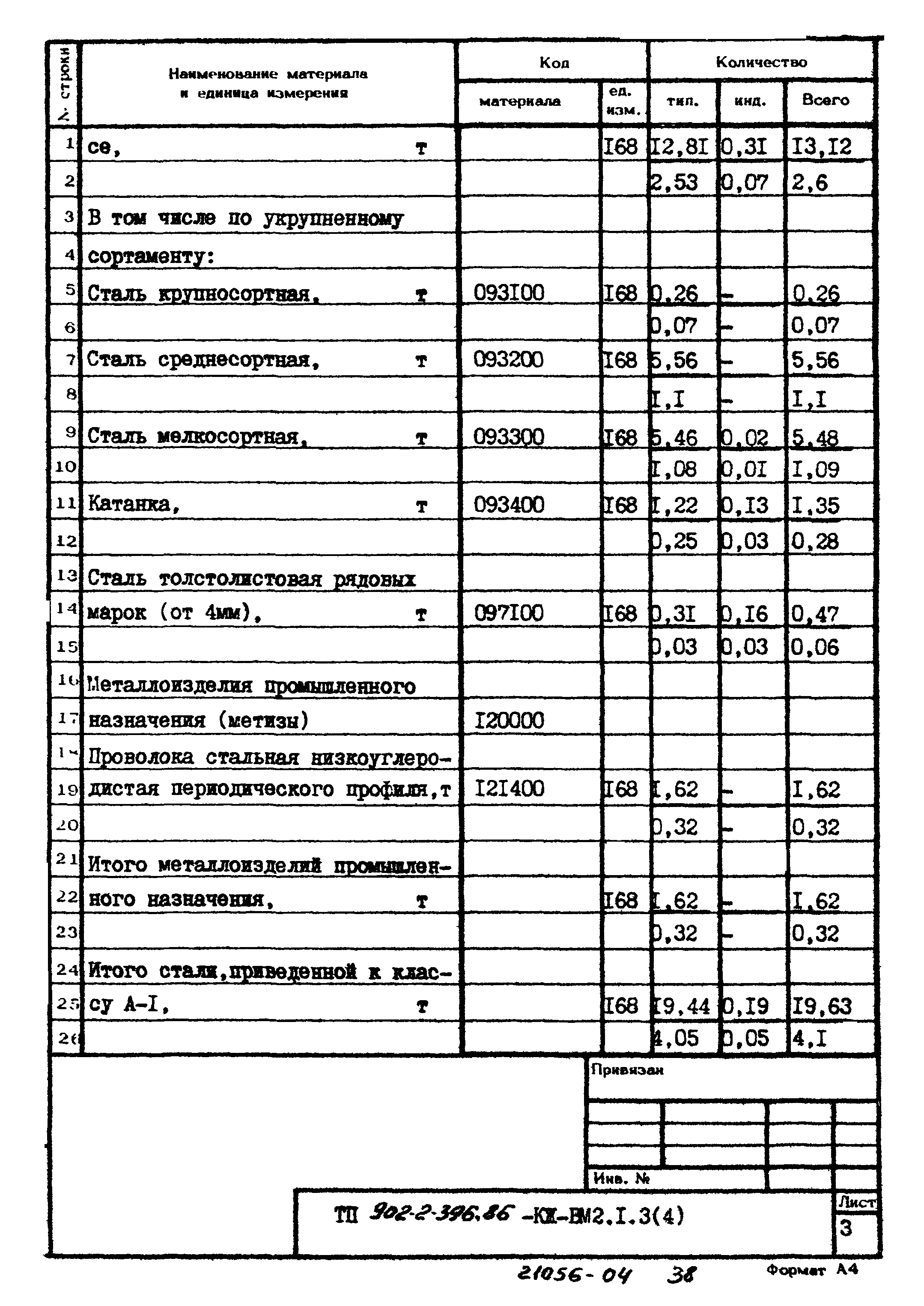 Типовой проект 902-2-396.86