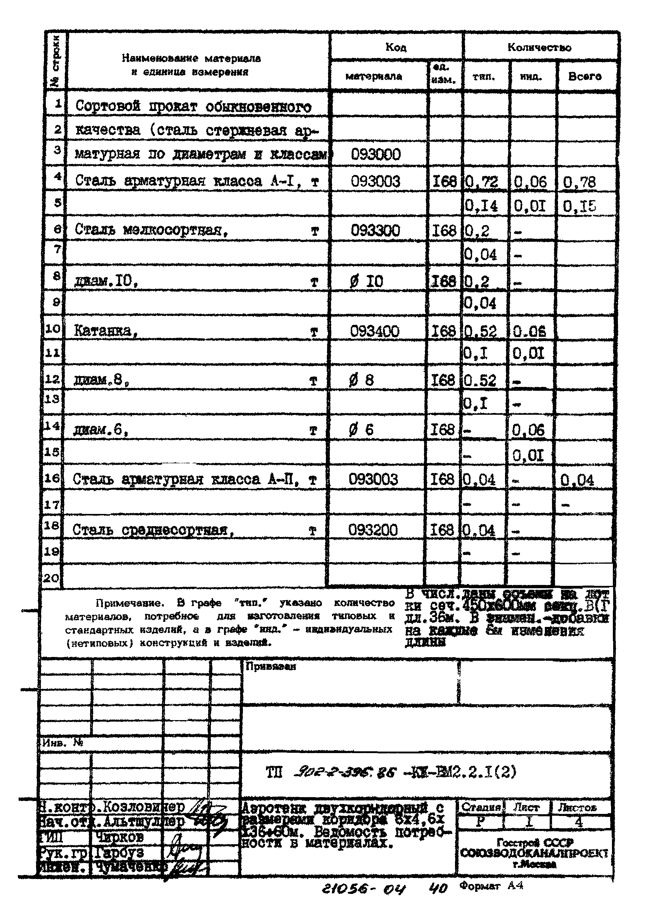 Типовой проект 902-2-396.86