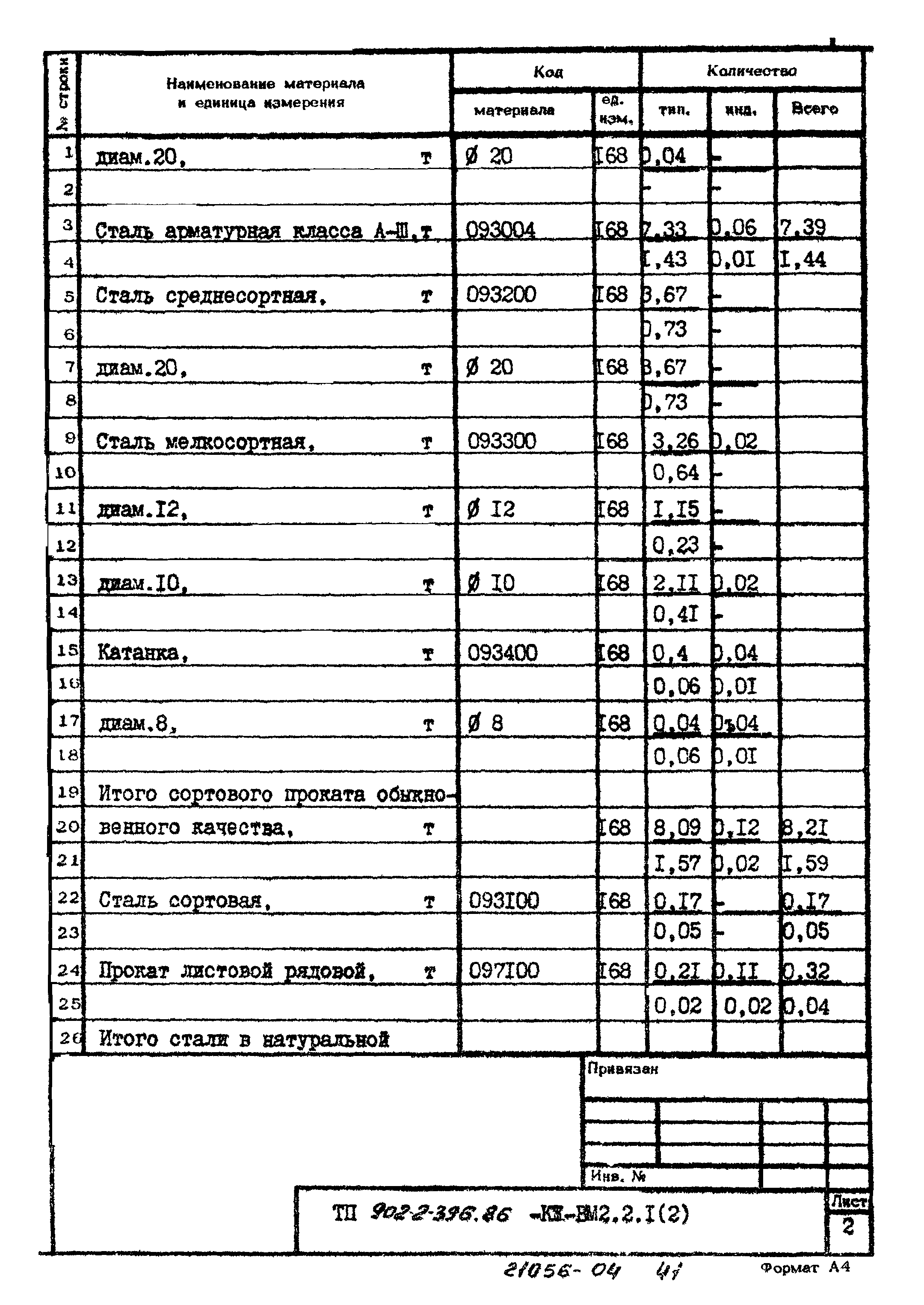 Типовой проект 902-2-396.86