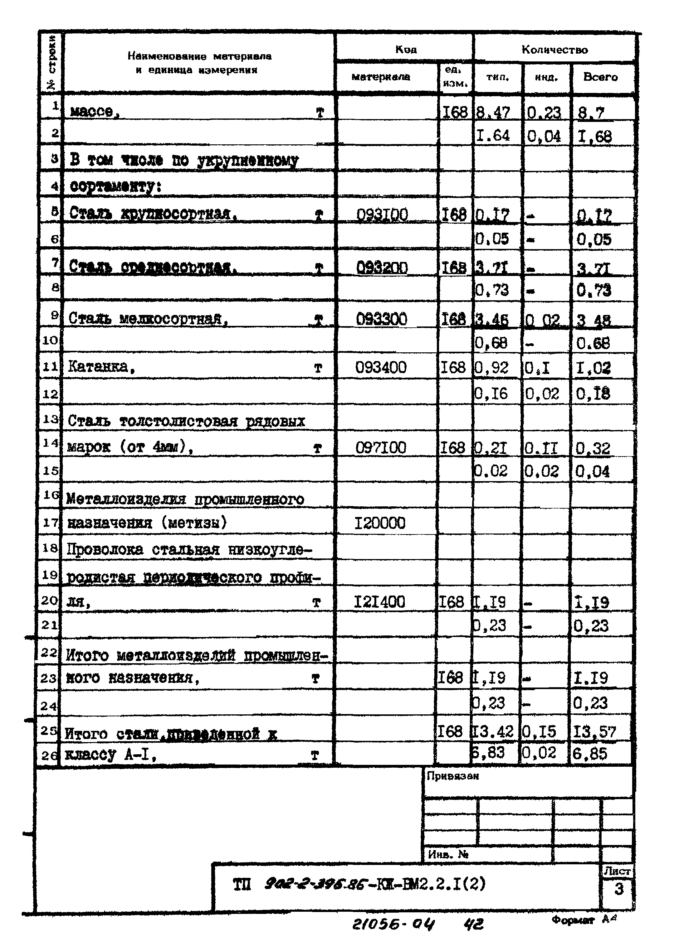 Типовой проект 902-2-396.86