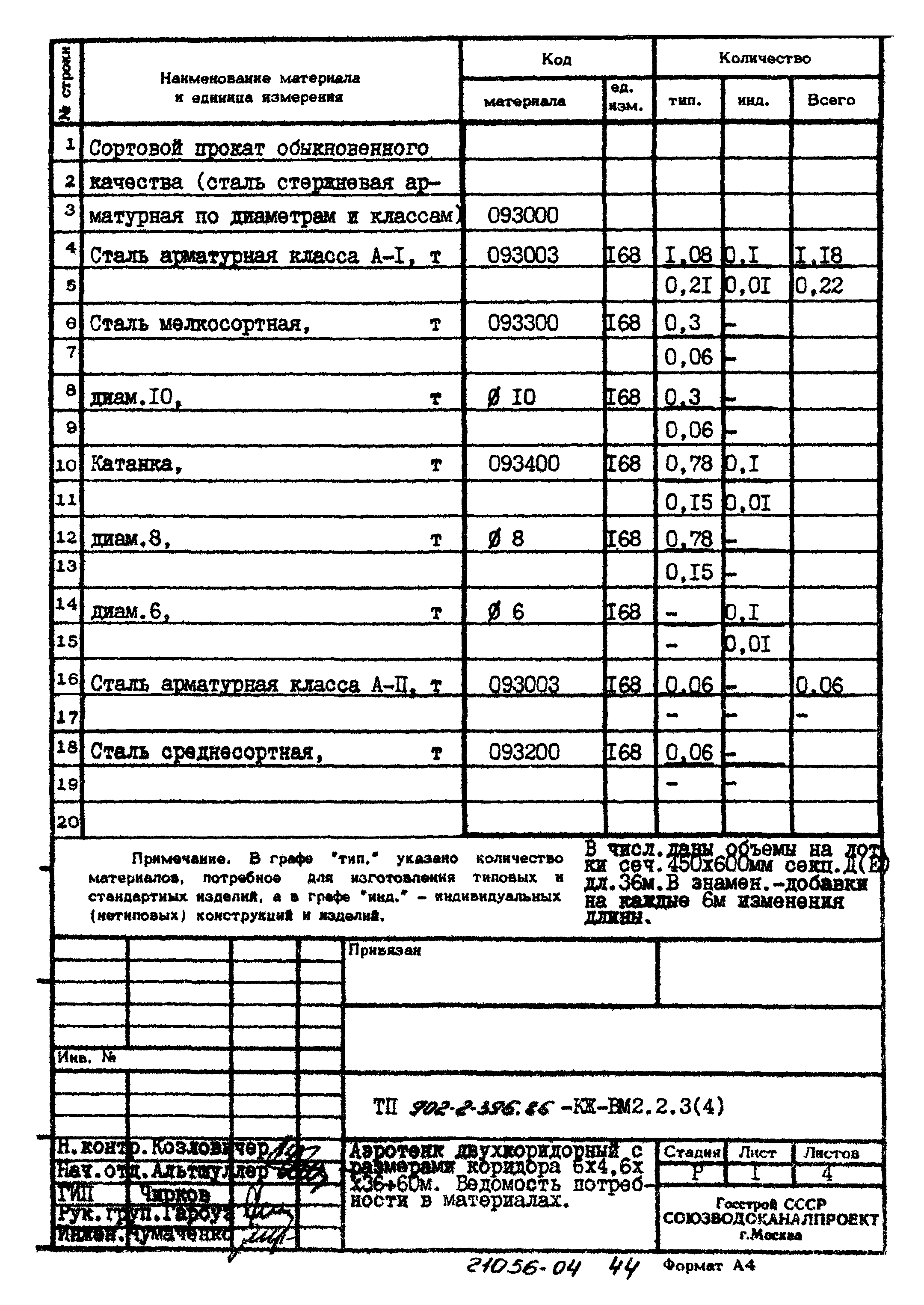 Типовой проект 902-2-396.86