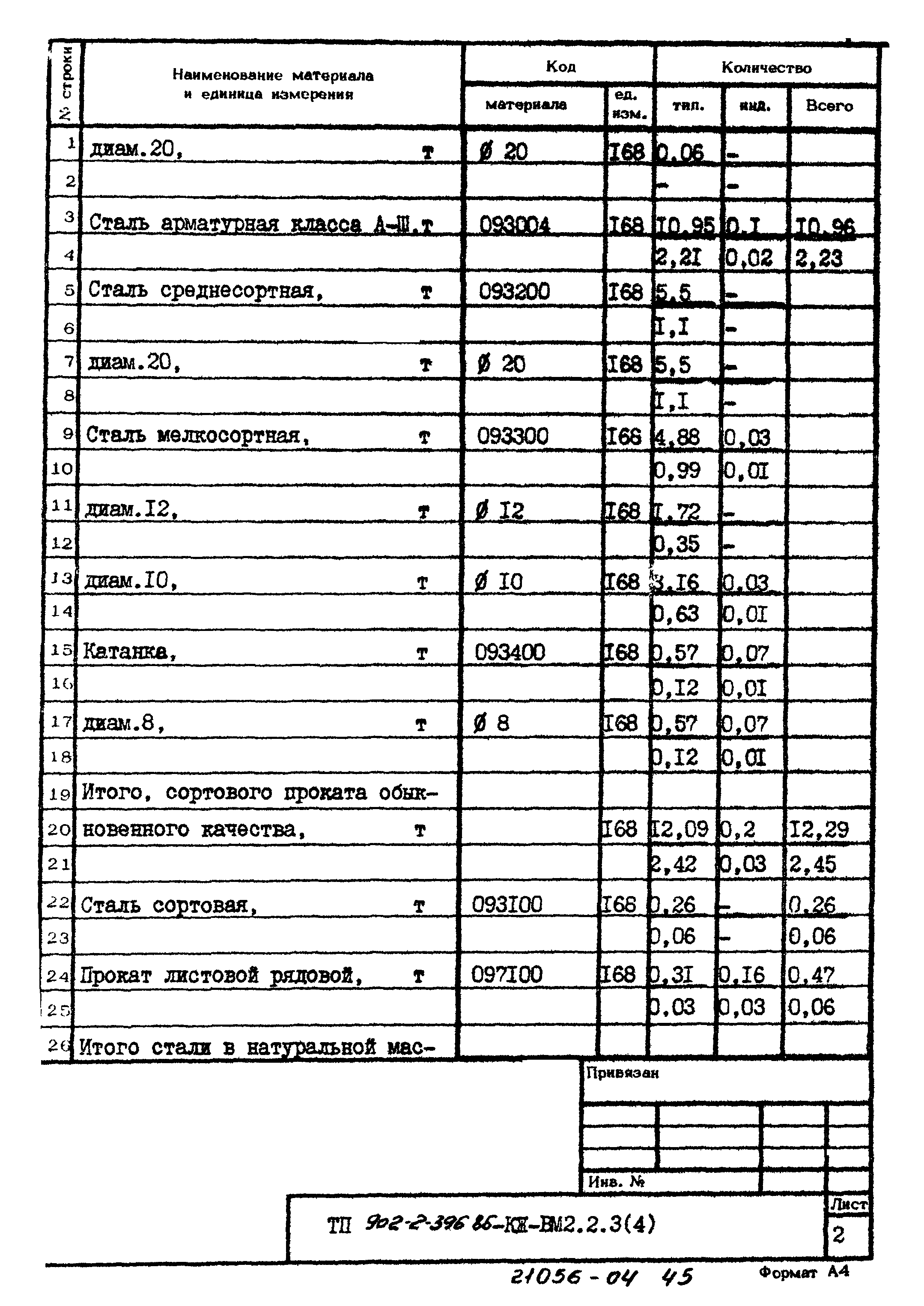 Типовой проект 902-2-396.86