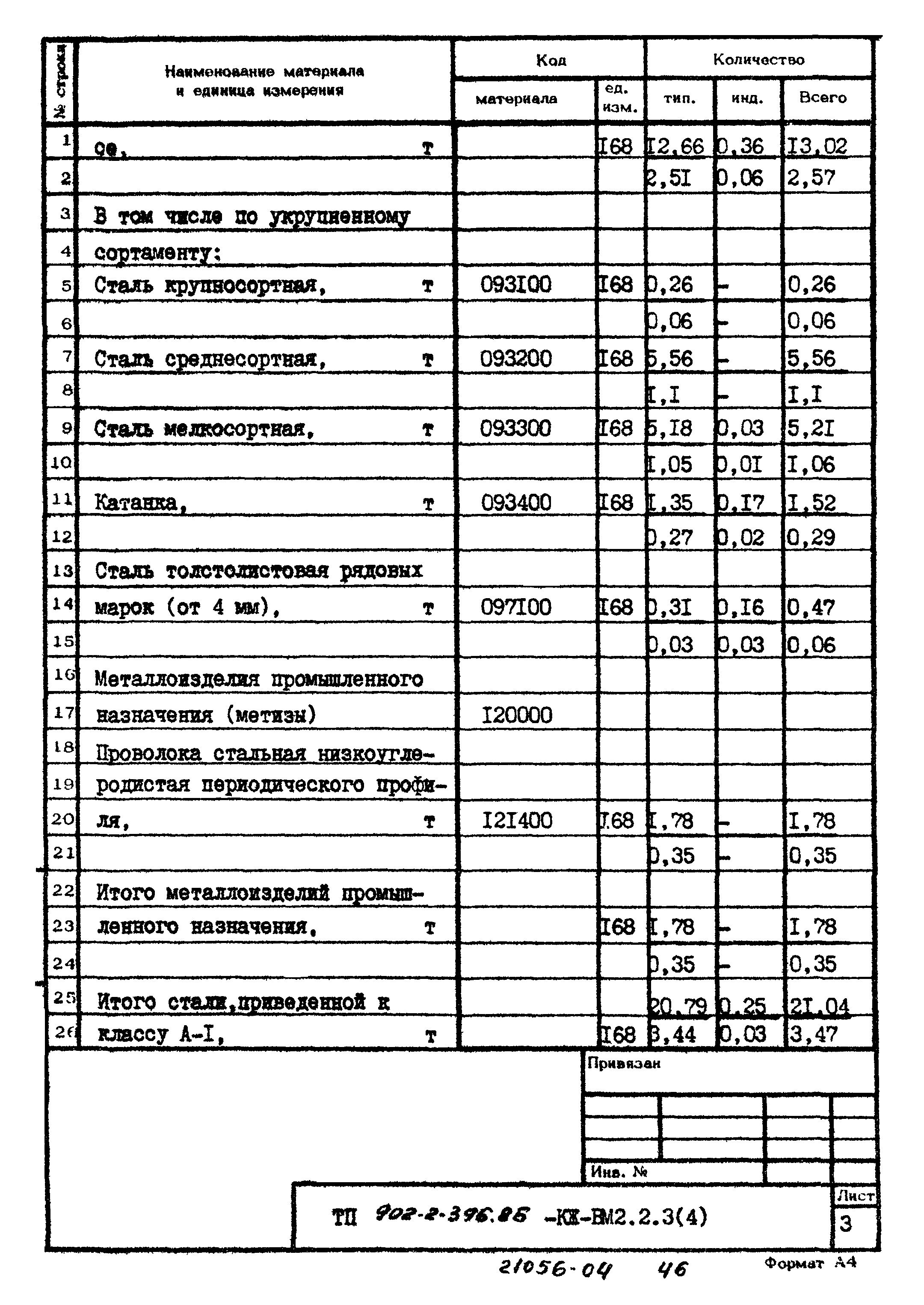 Типовой проект 902-2-396.86