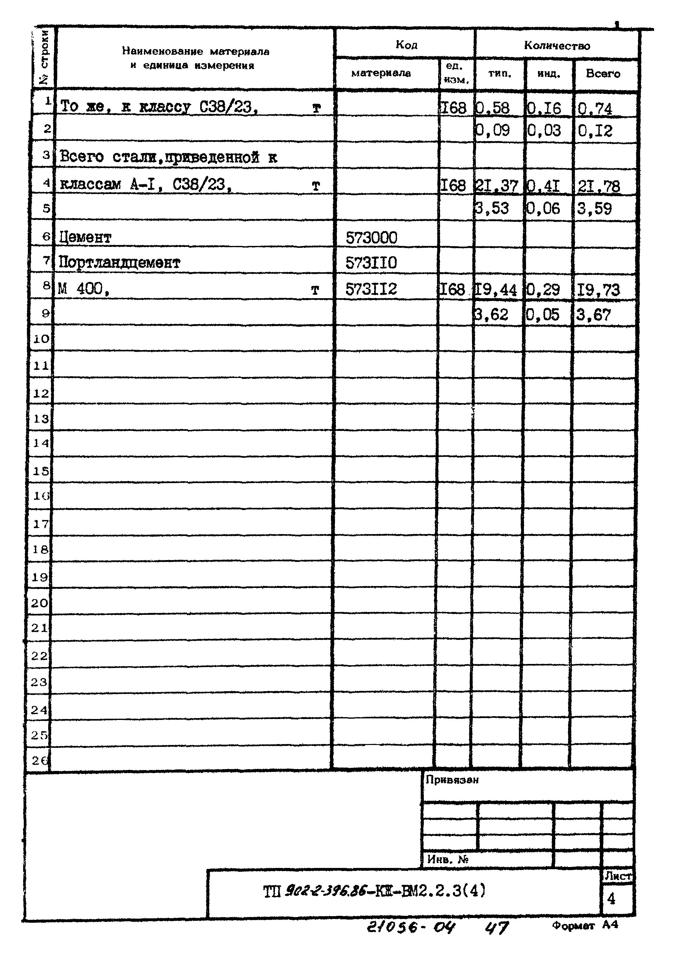 Типовой проект 902-2-396.86