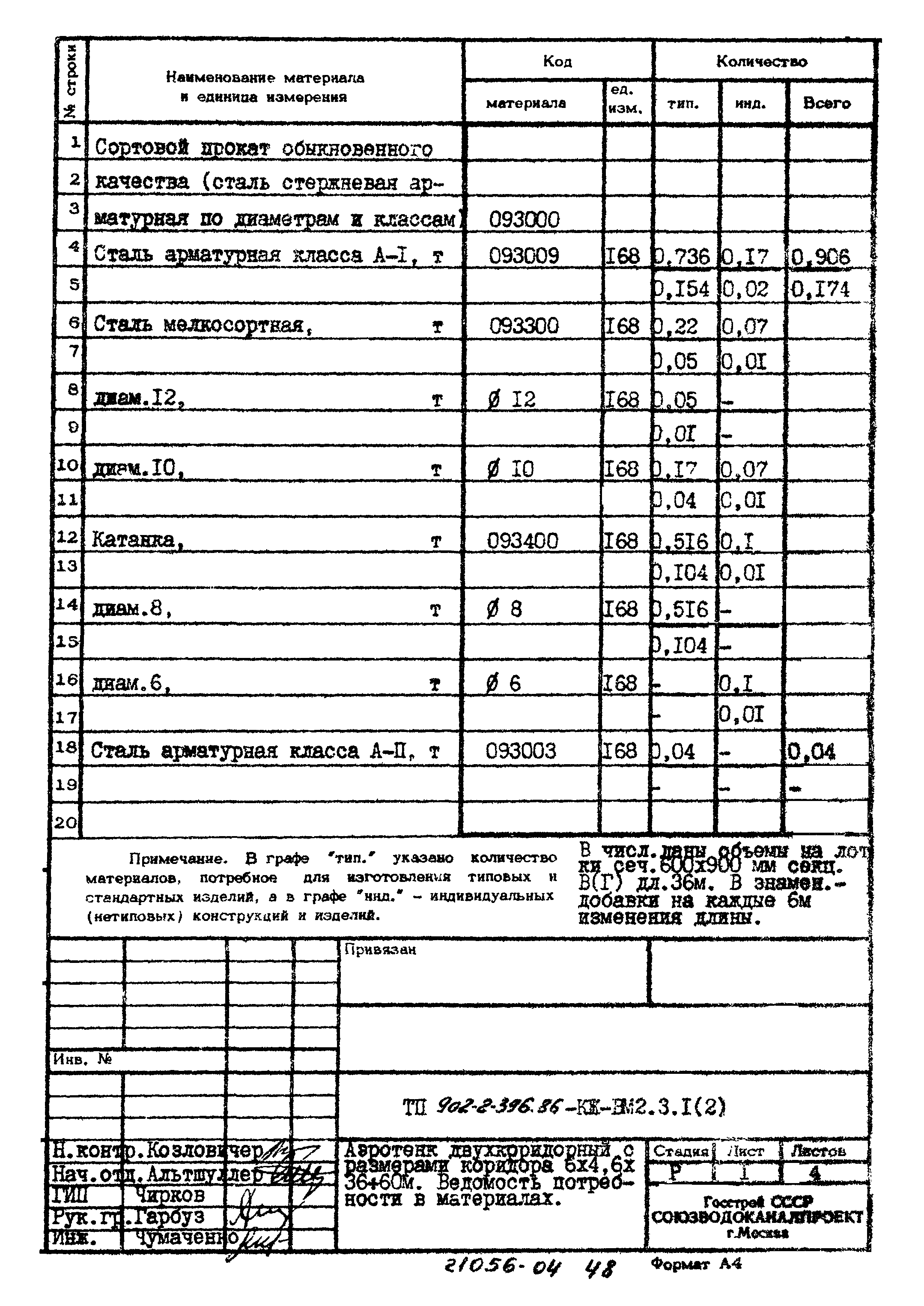 Типовой проект 902-2-396.86