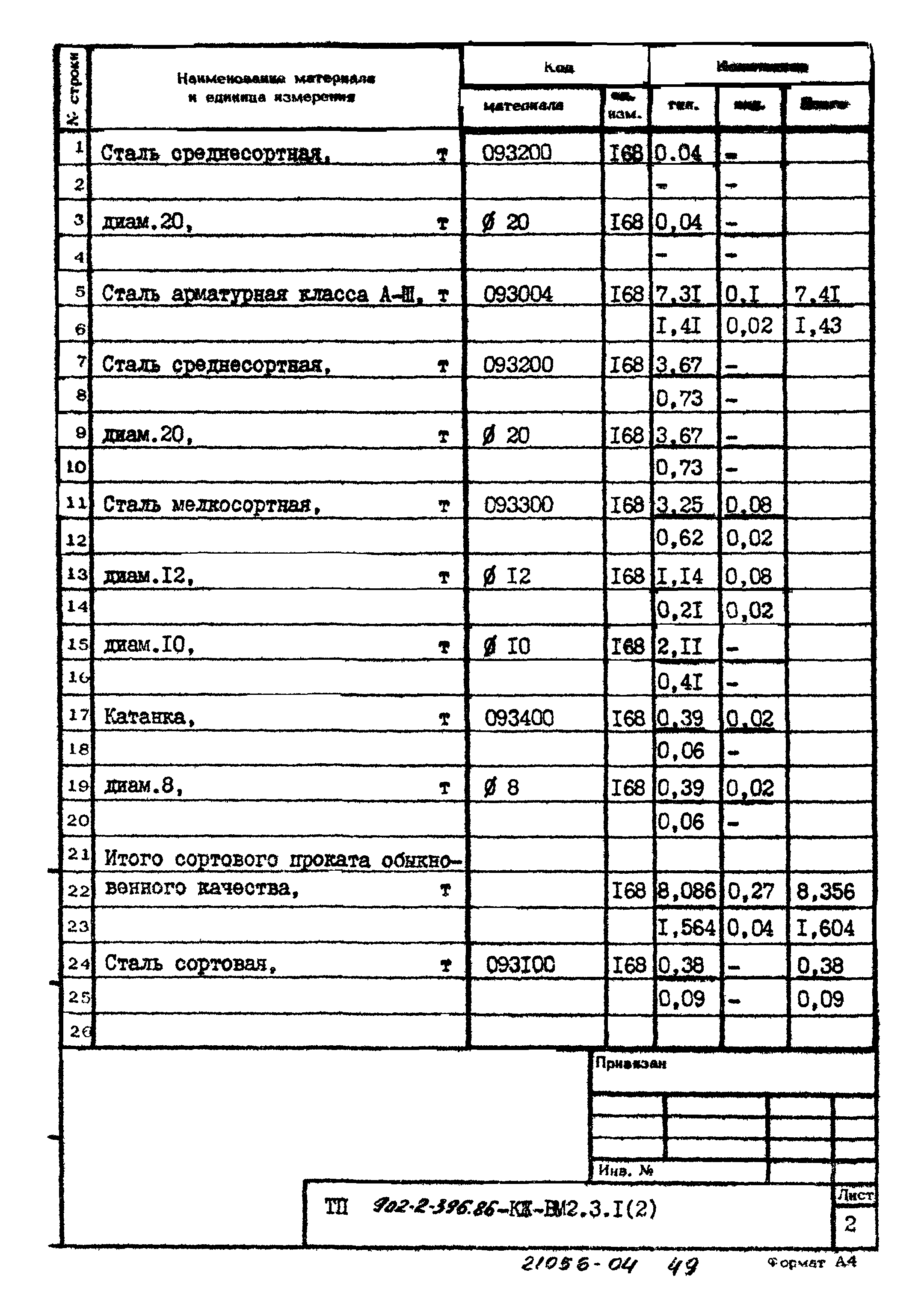 Типовой проект 902-2-396.86