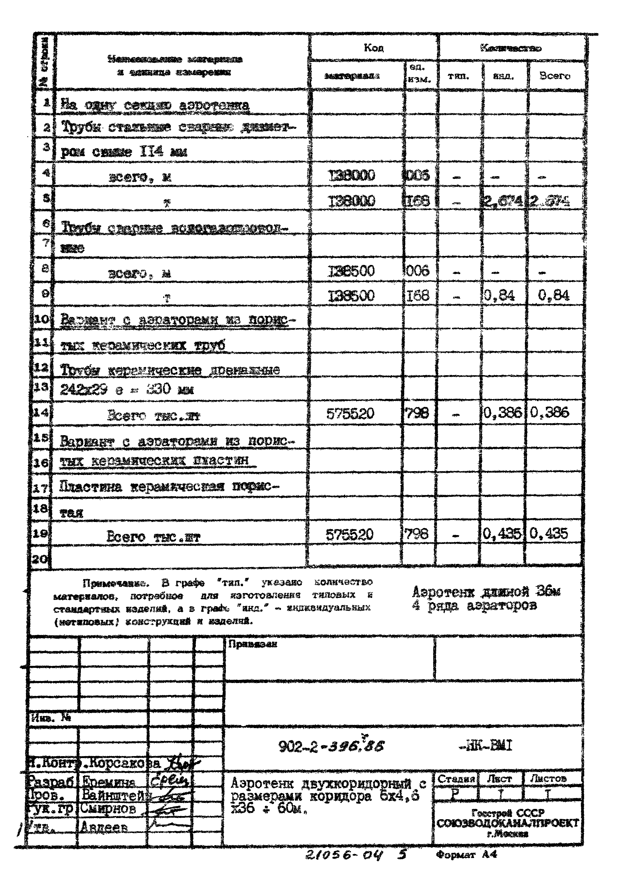 Типовой проект 902-2-396.86
