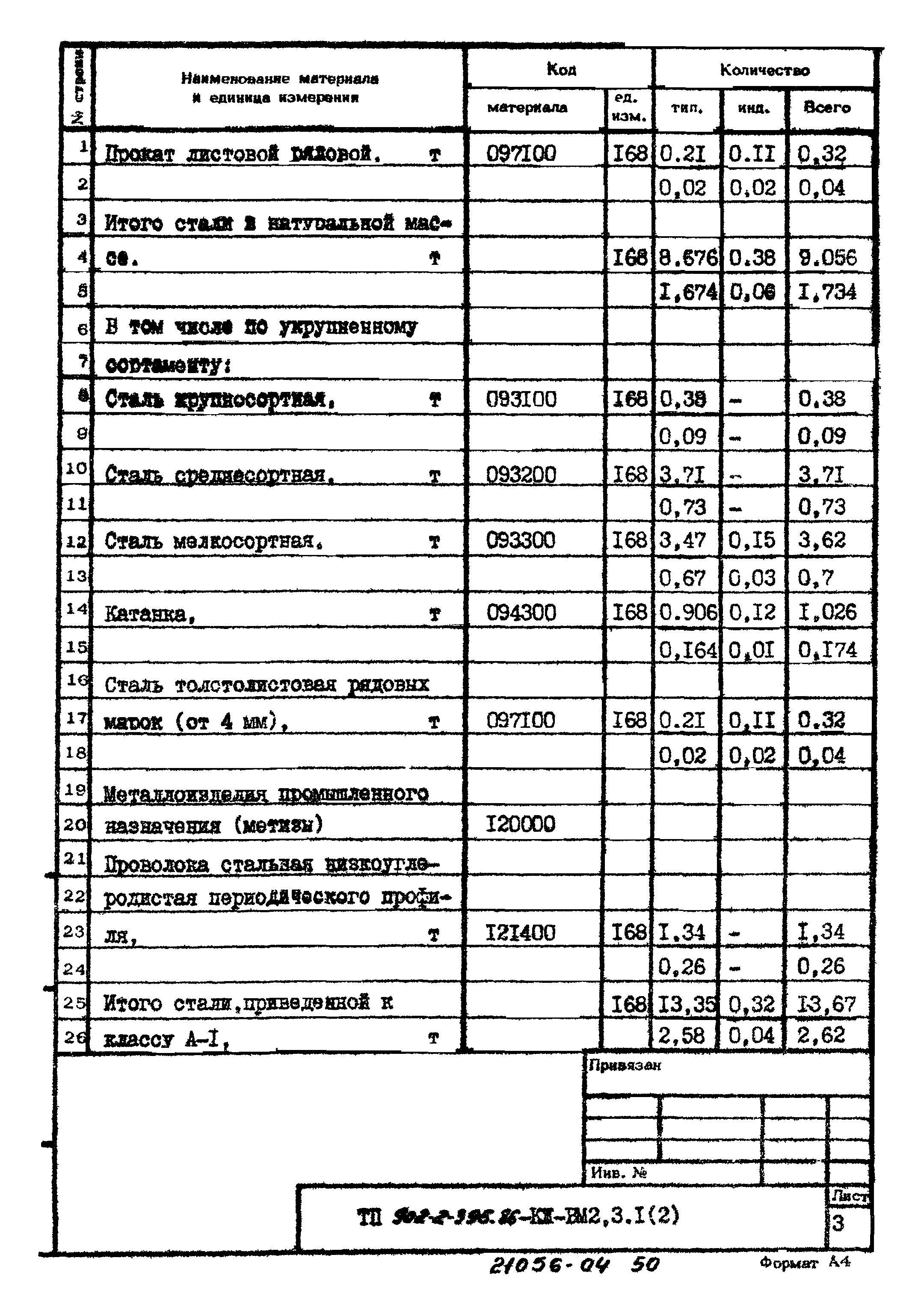 Типовой проект 902-2-396.86