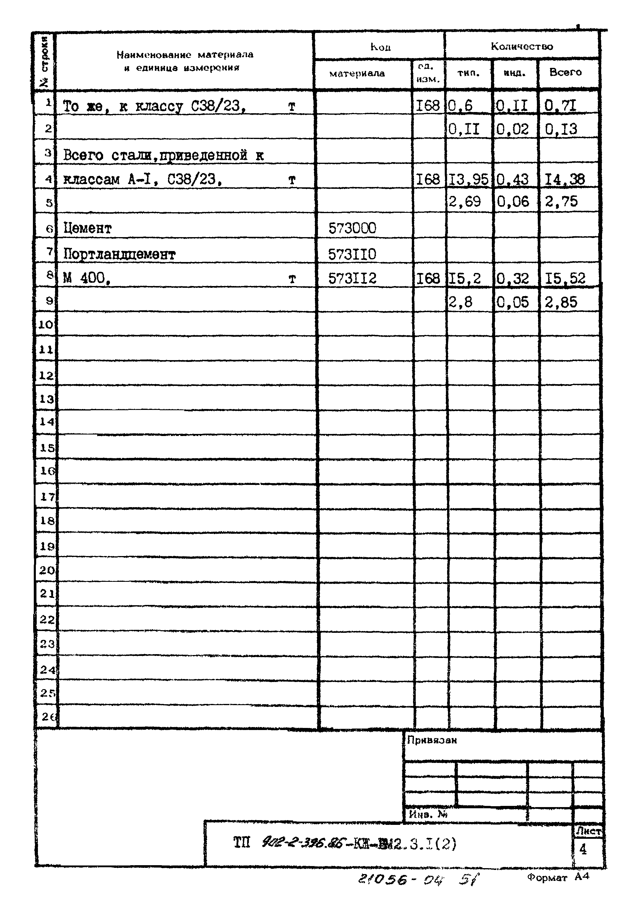Типовой проект 902-2-396.86