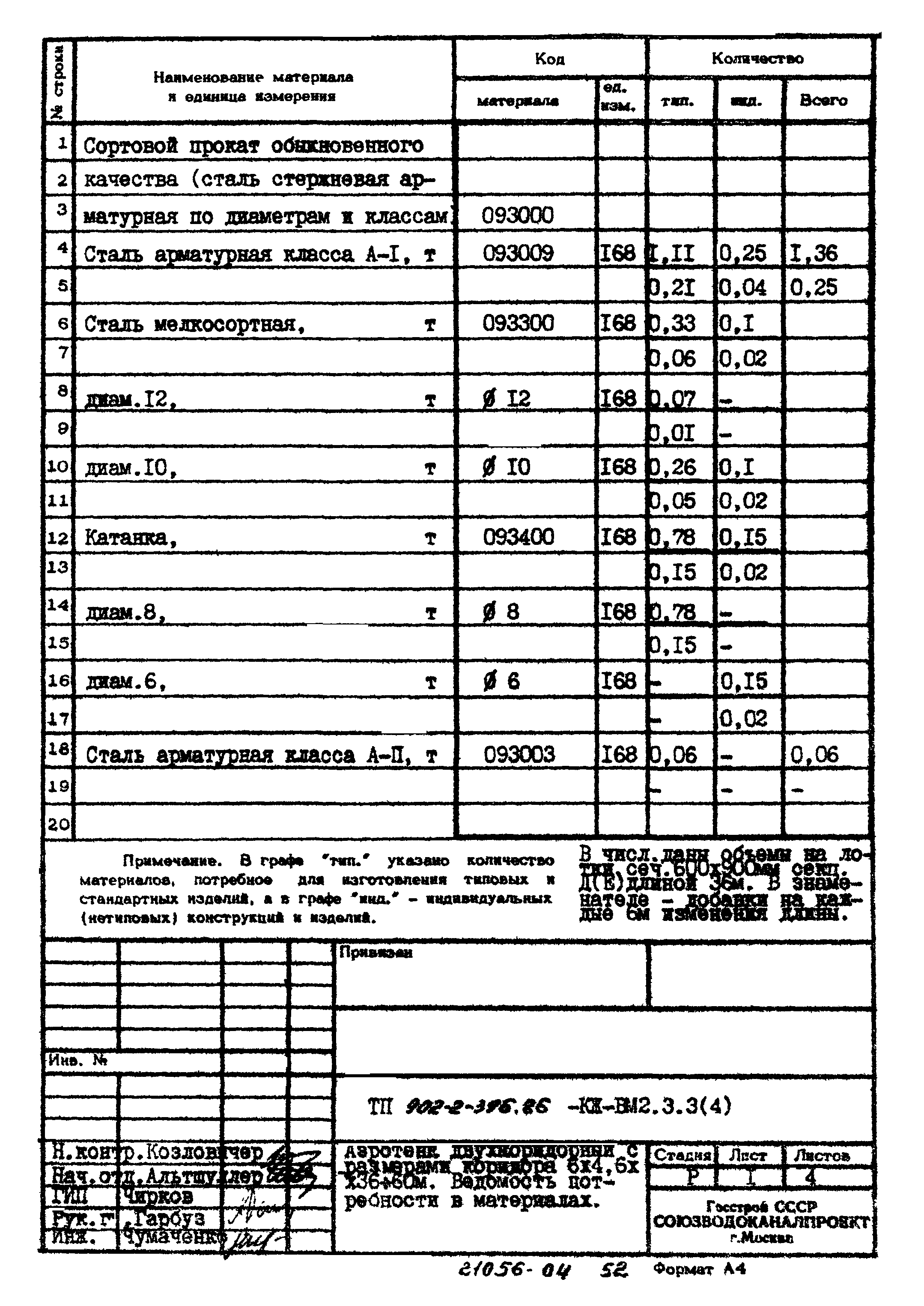 Типовой проект 902-2-396.86