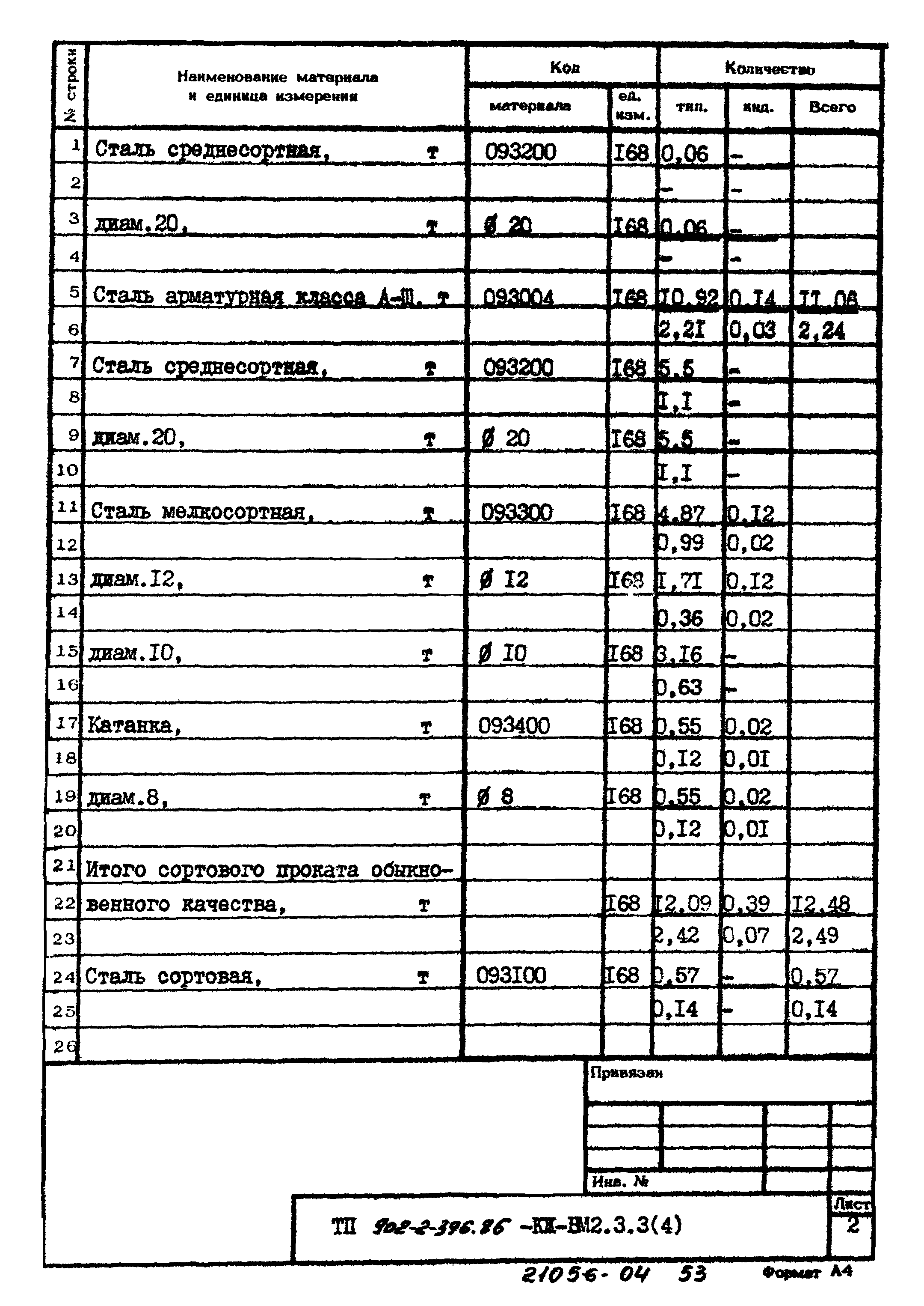 Типовой проект 902-2-396.86