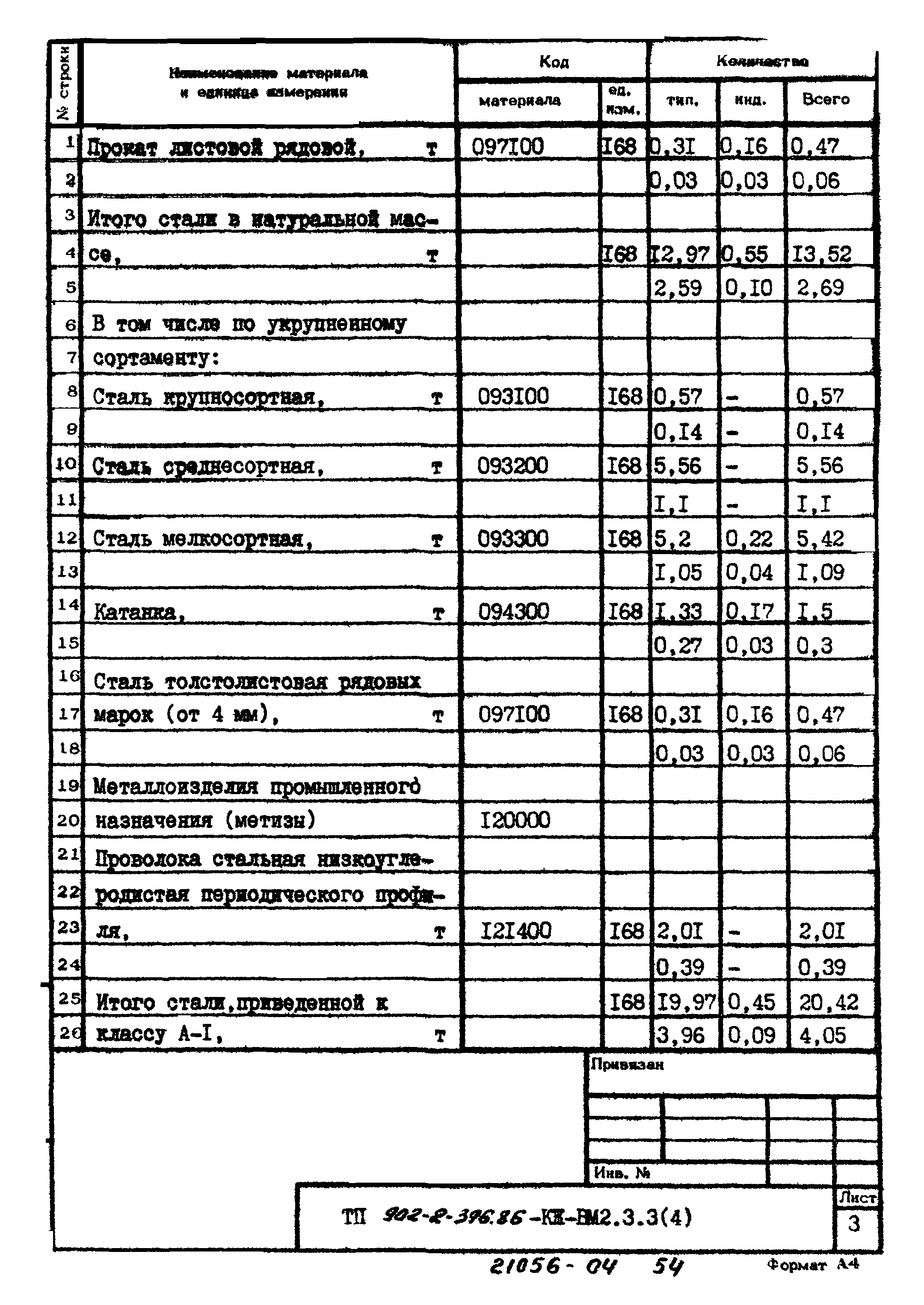 Типовой проект 902-2-396.86