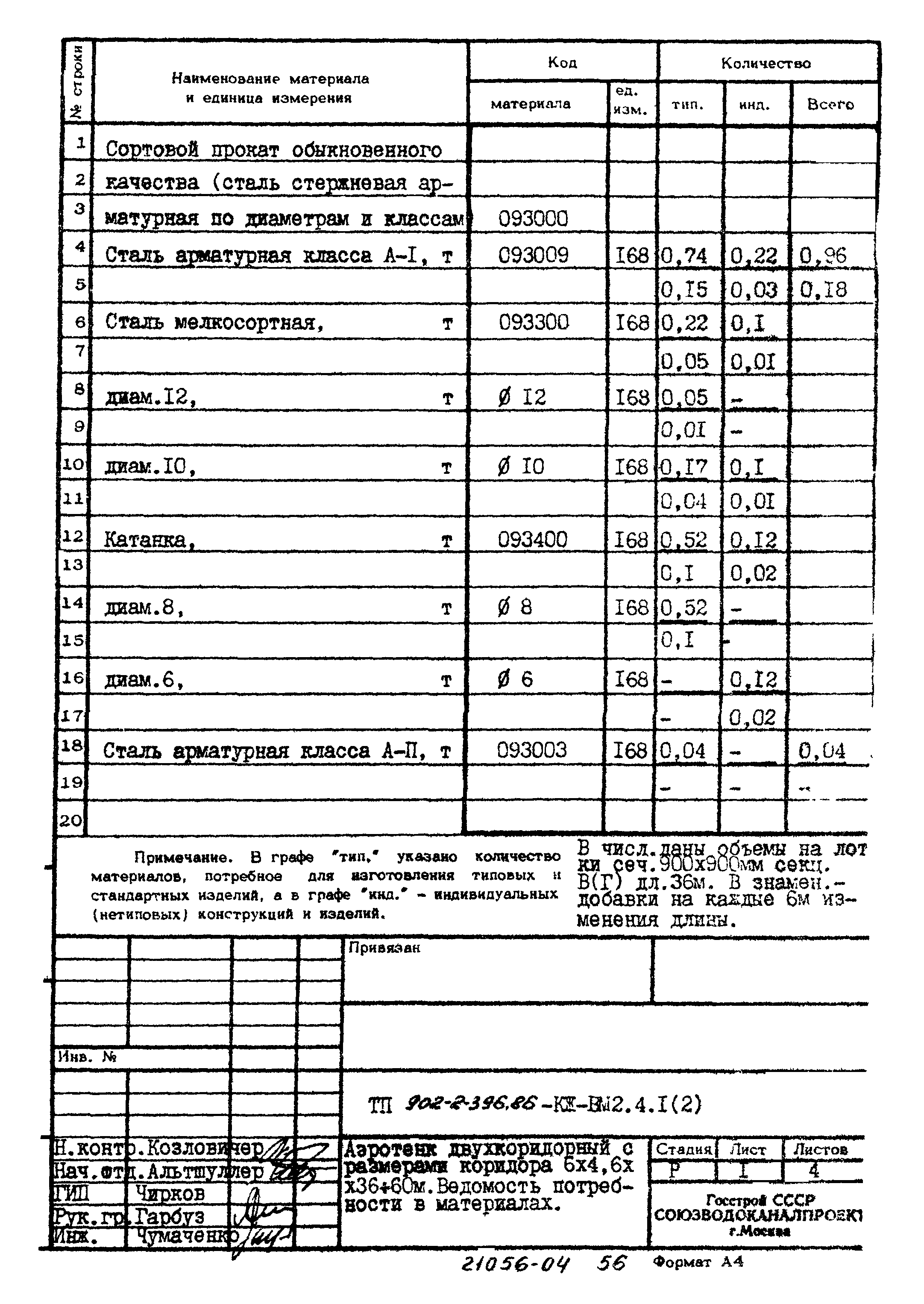 Типовой проект 902-2-396.86