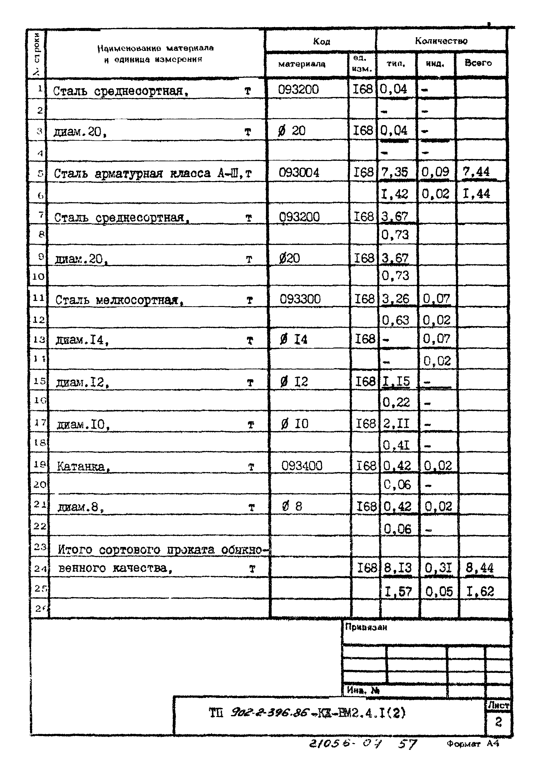 Типовой проект 902-2-396.86