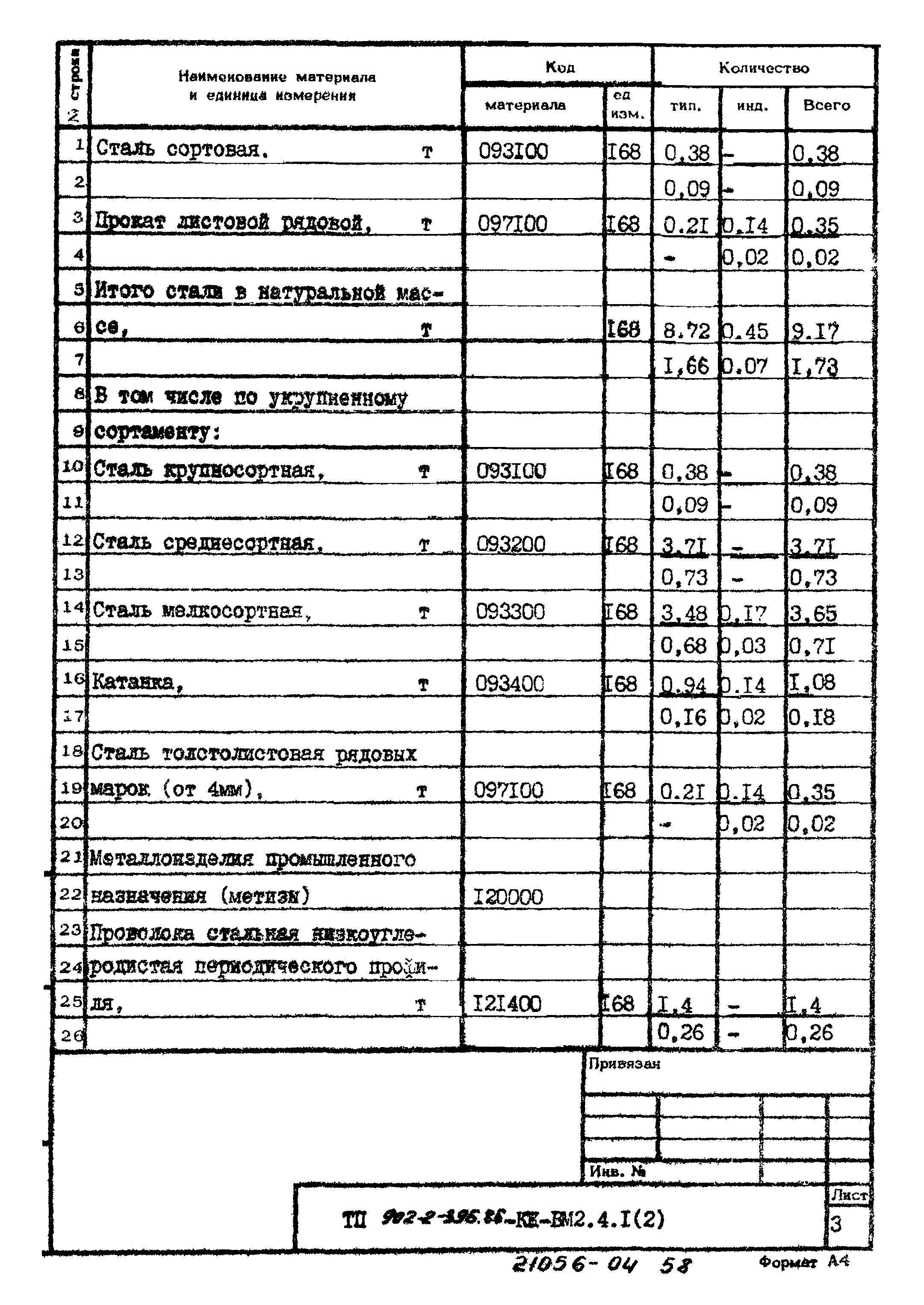 Типовой проект 902-2-396.86