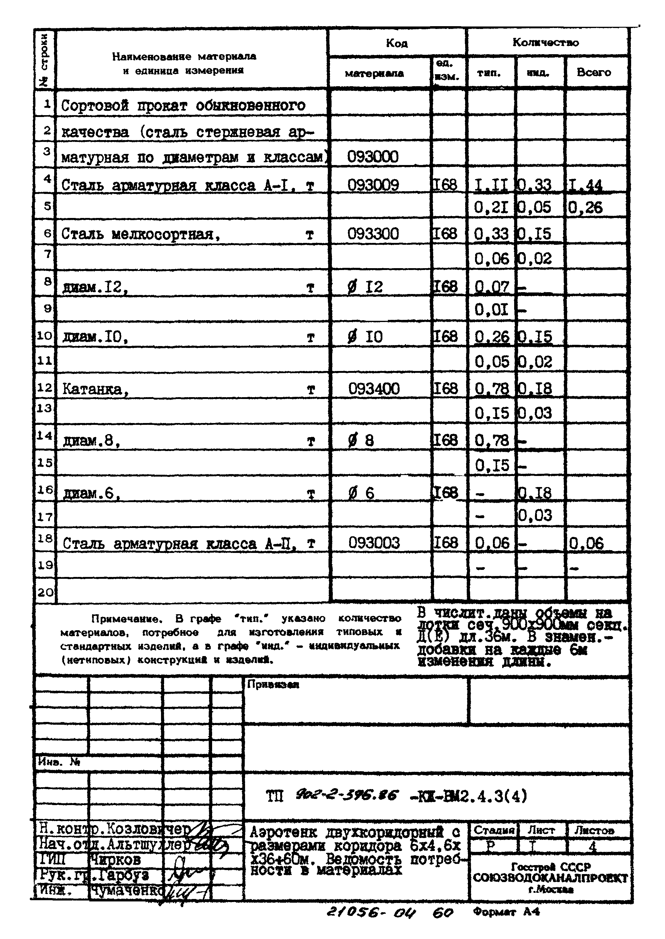 Типовой проект 902-2-396.86
