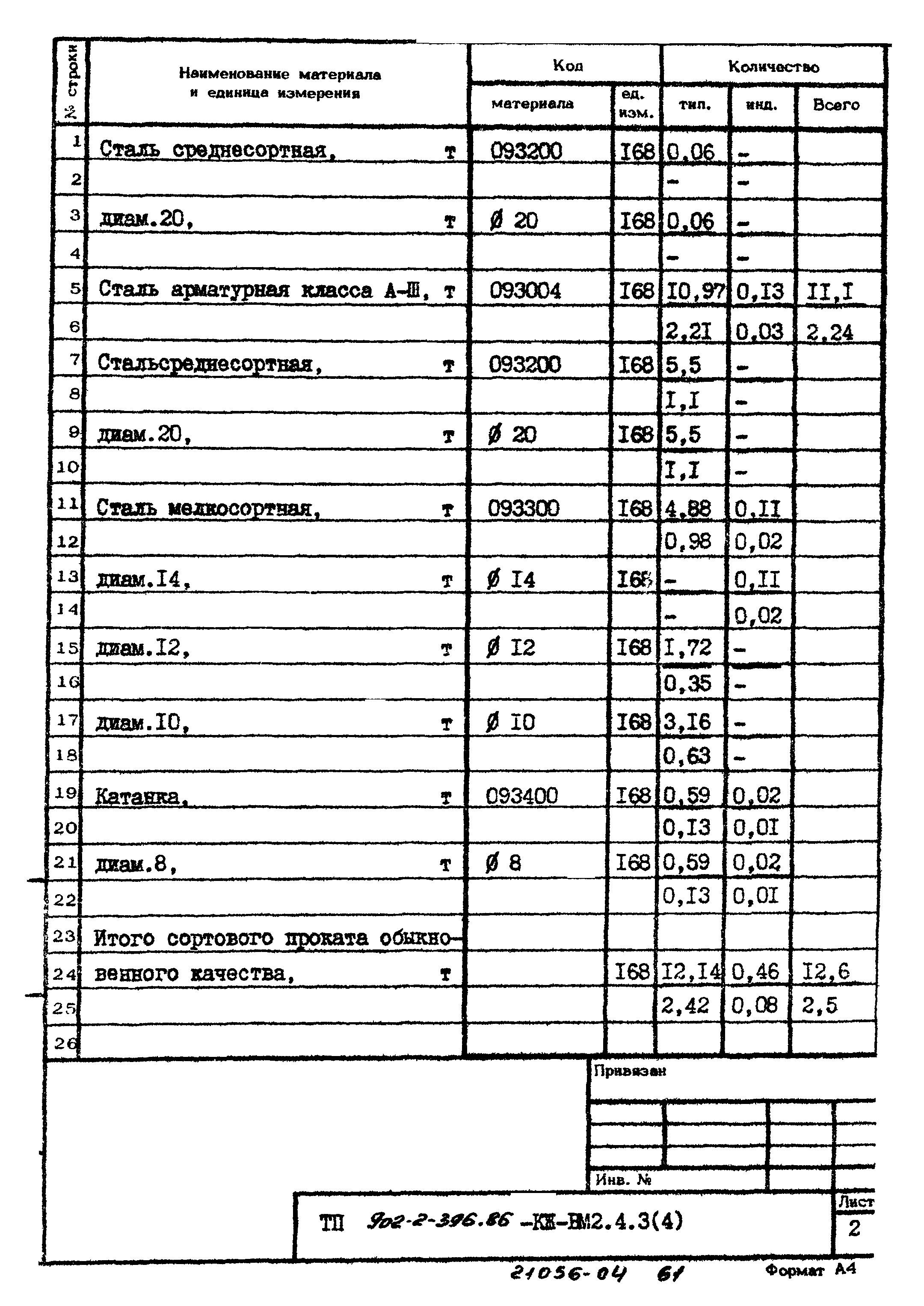 Типовой проект 902-2-396.86