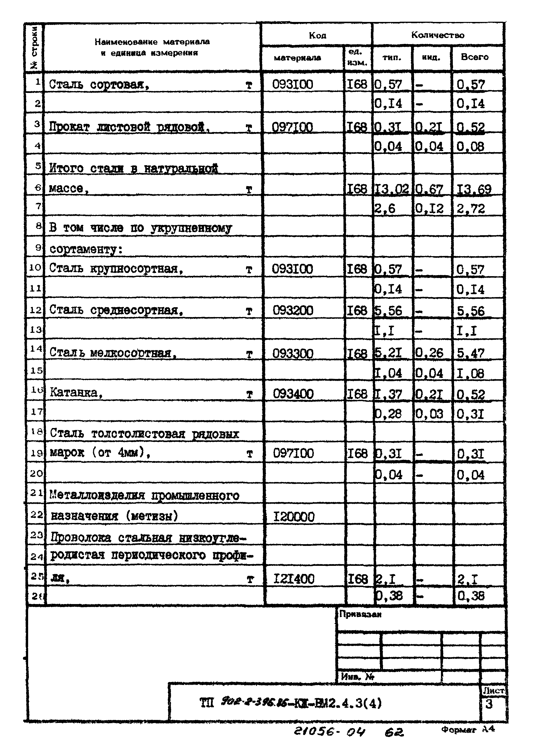 Типовой проект 902-2-396.86
