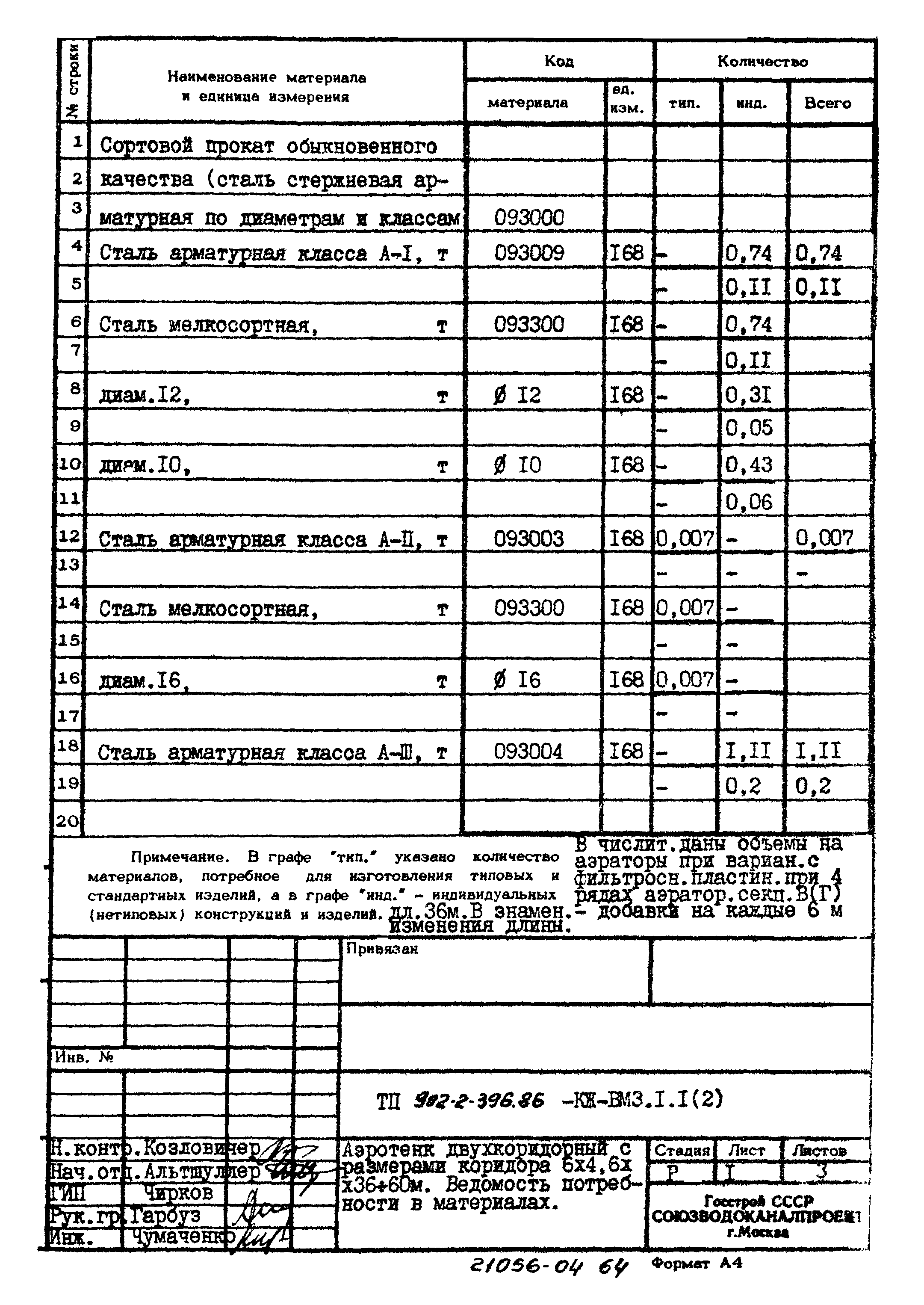 Типовой проект 902-2-396.86