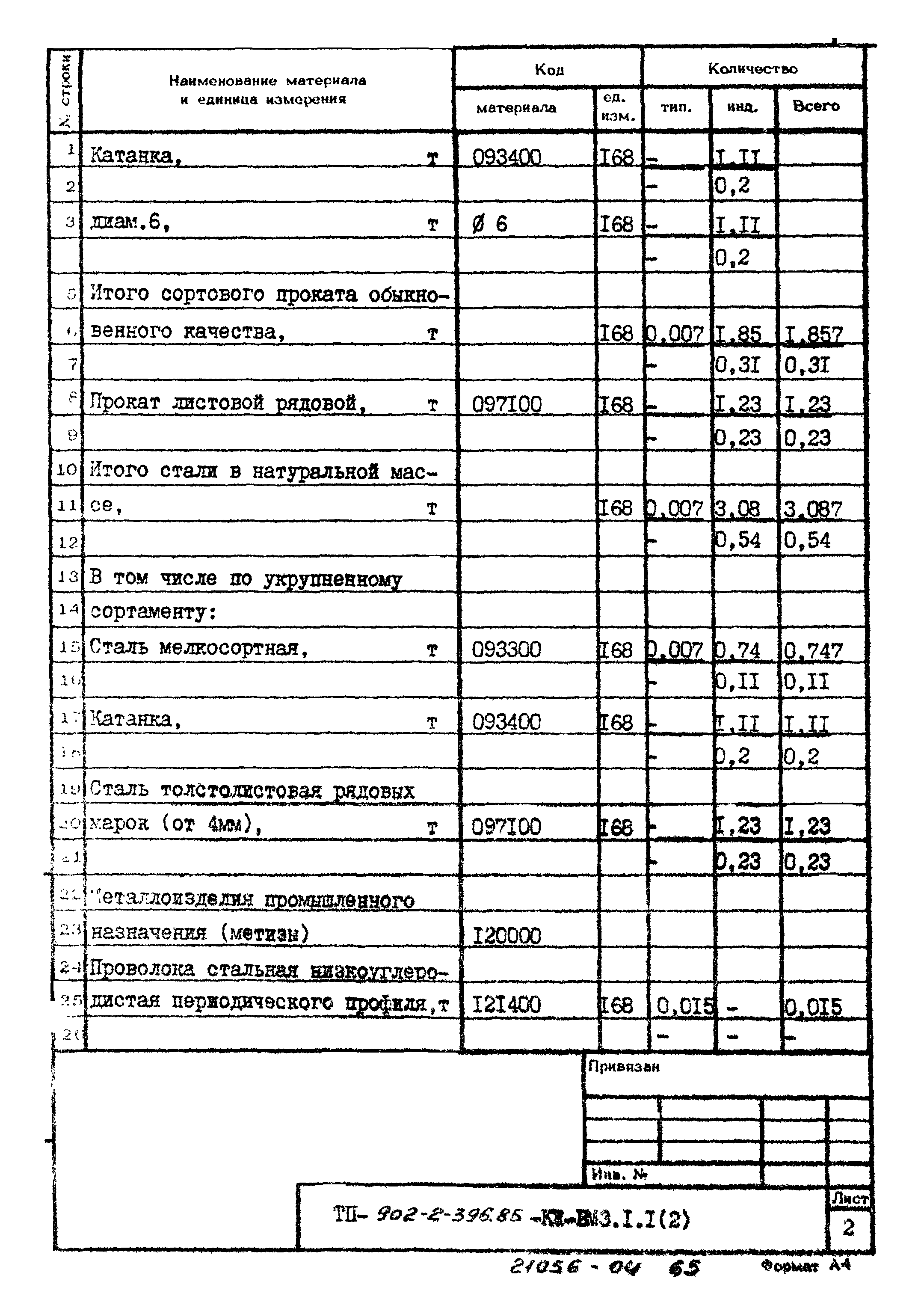 Типовой проект 902-2-396.86