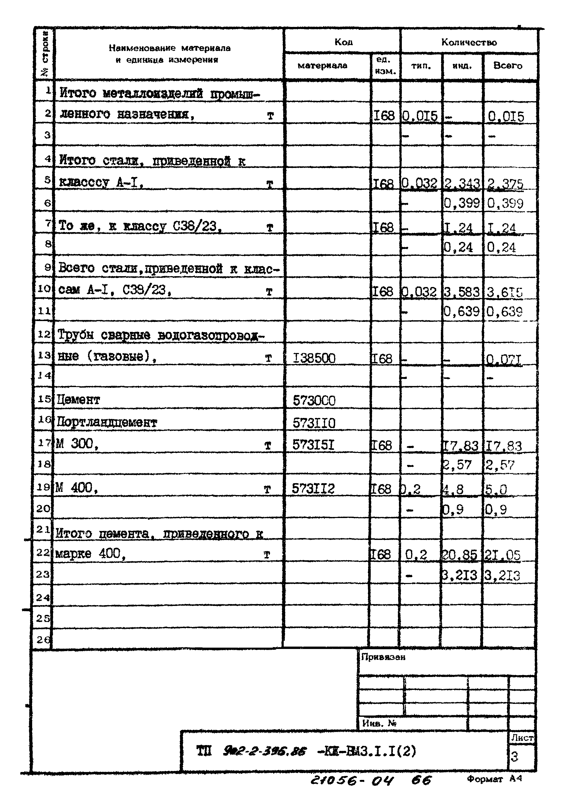 Типовой проект 902-2-396.86