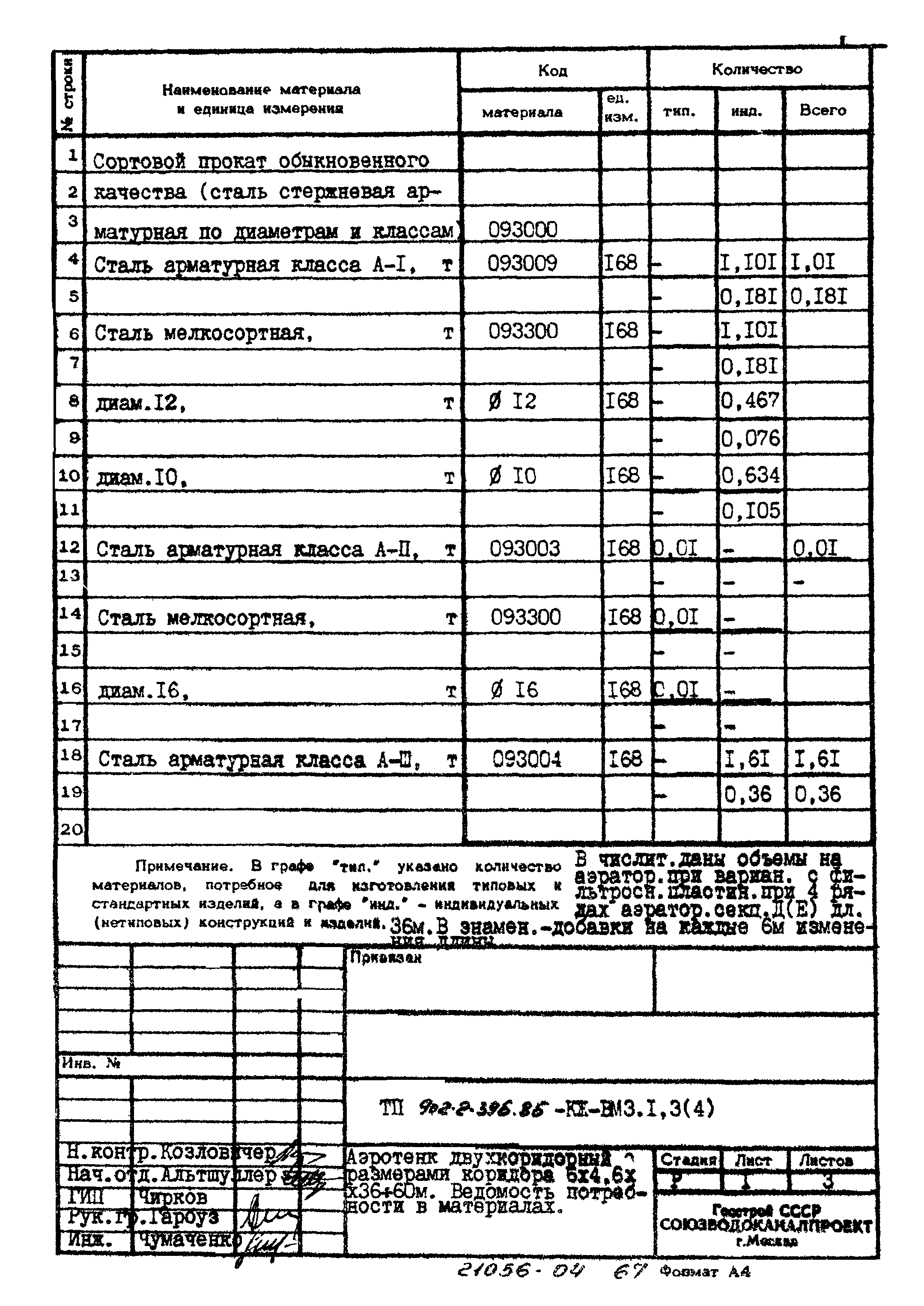 Типовой проект 902-2-396.86