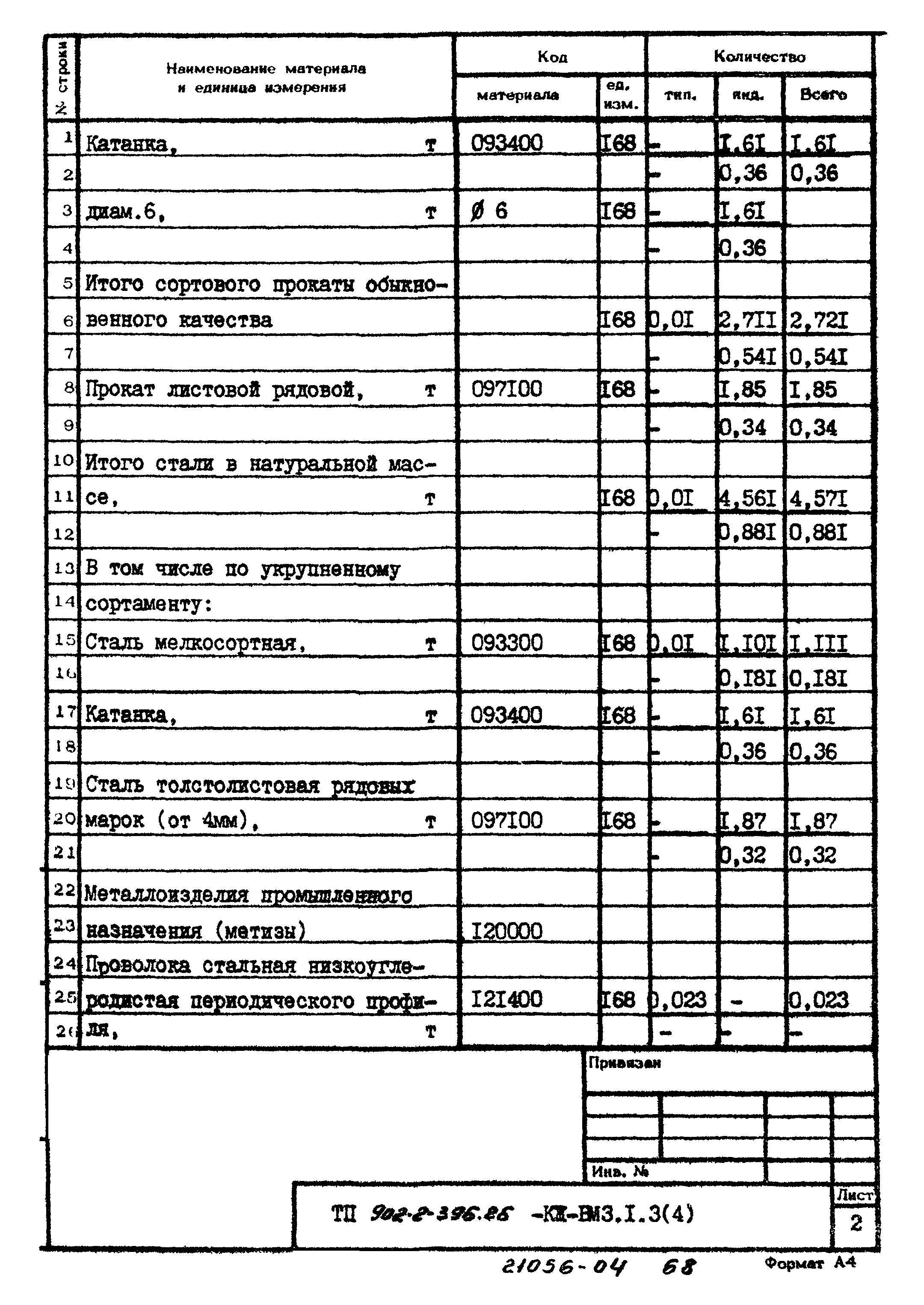 Типовой проект 902-2-396.86