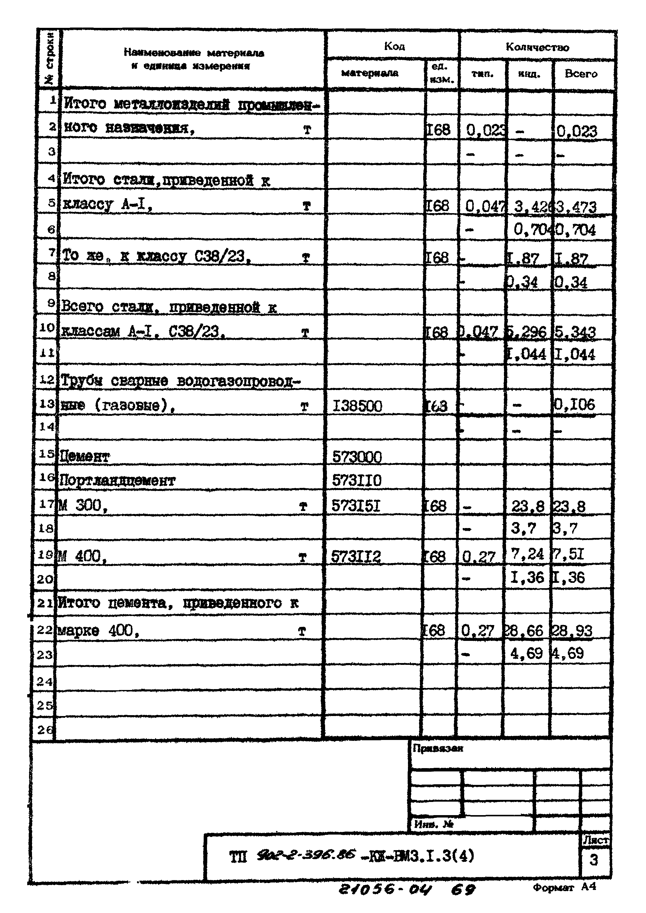 Типовой проект 902-2-396.86