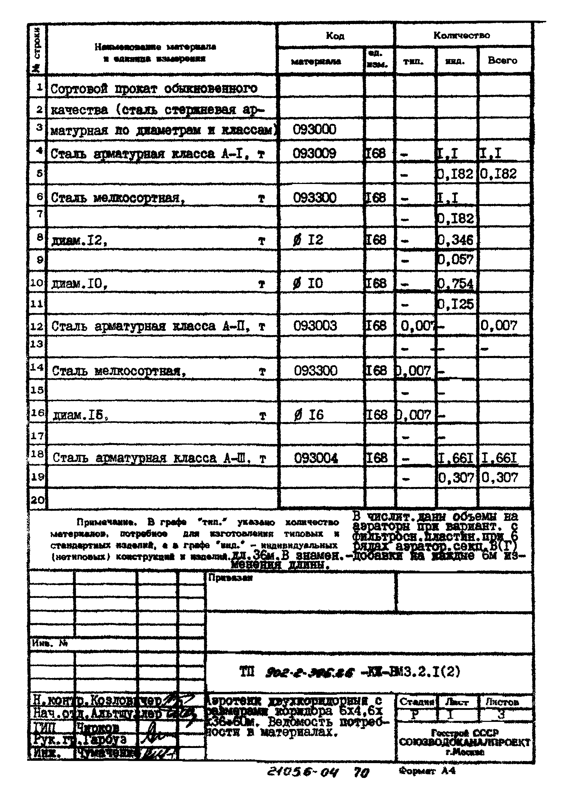 Типовой проект 902-2-396.86