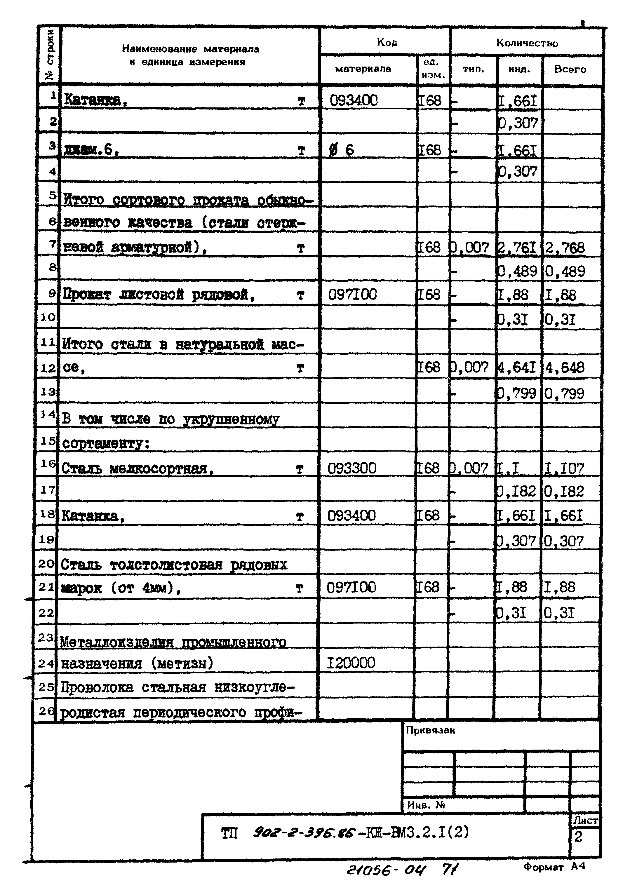 Типовой проект 902-2-396.86