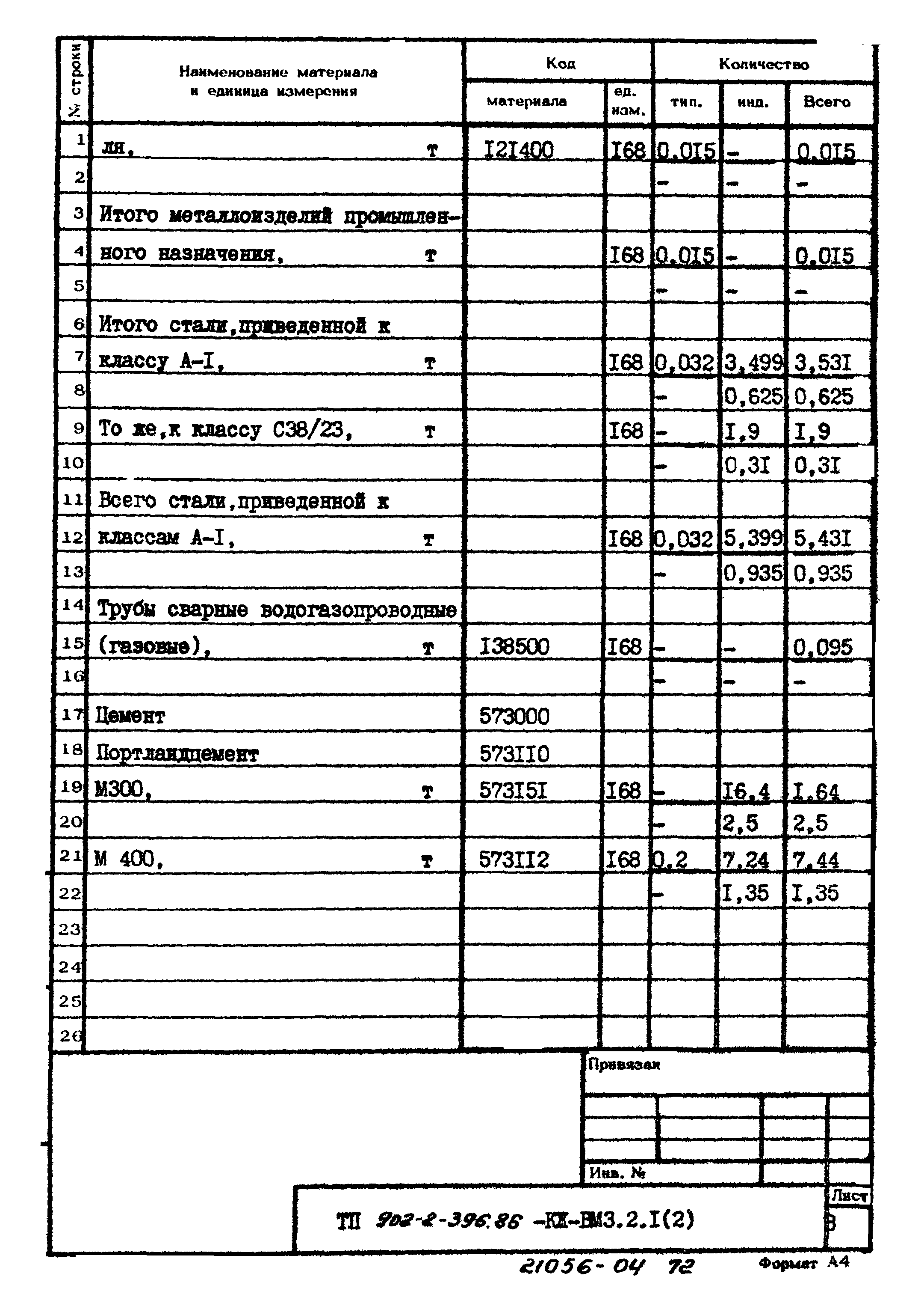 Типовой проект 902-2-396.86