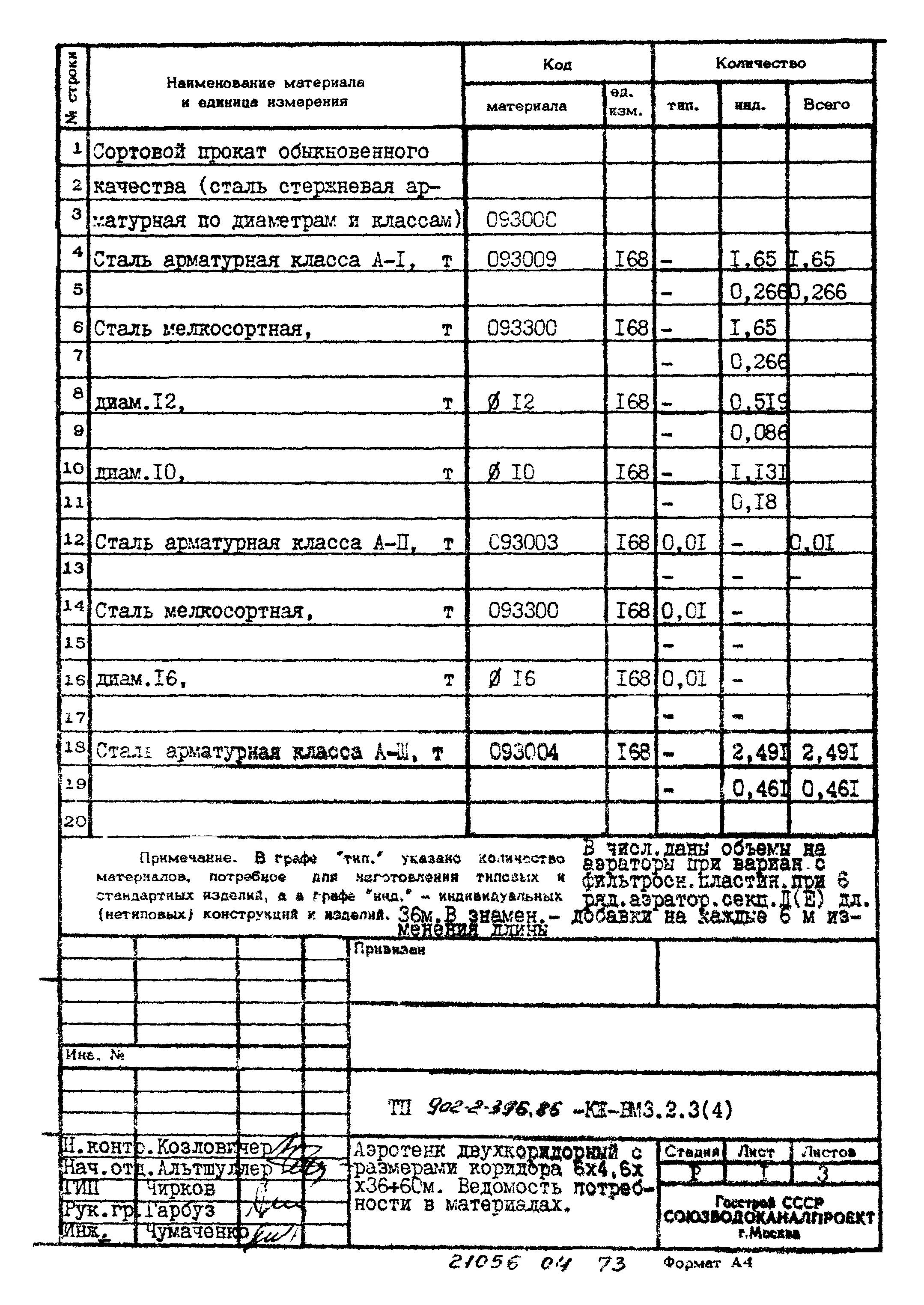 Типовой проект 902-2-396.86