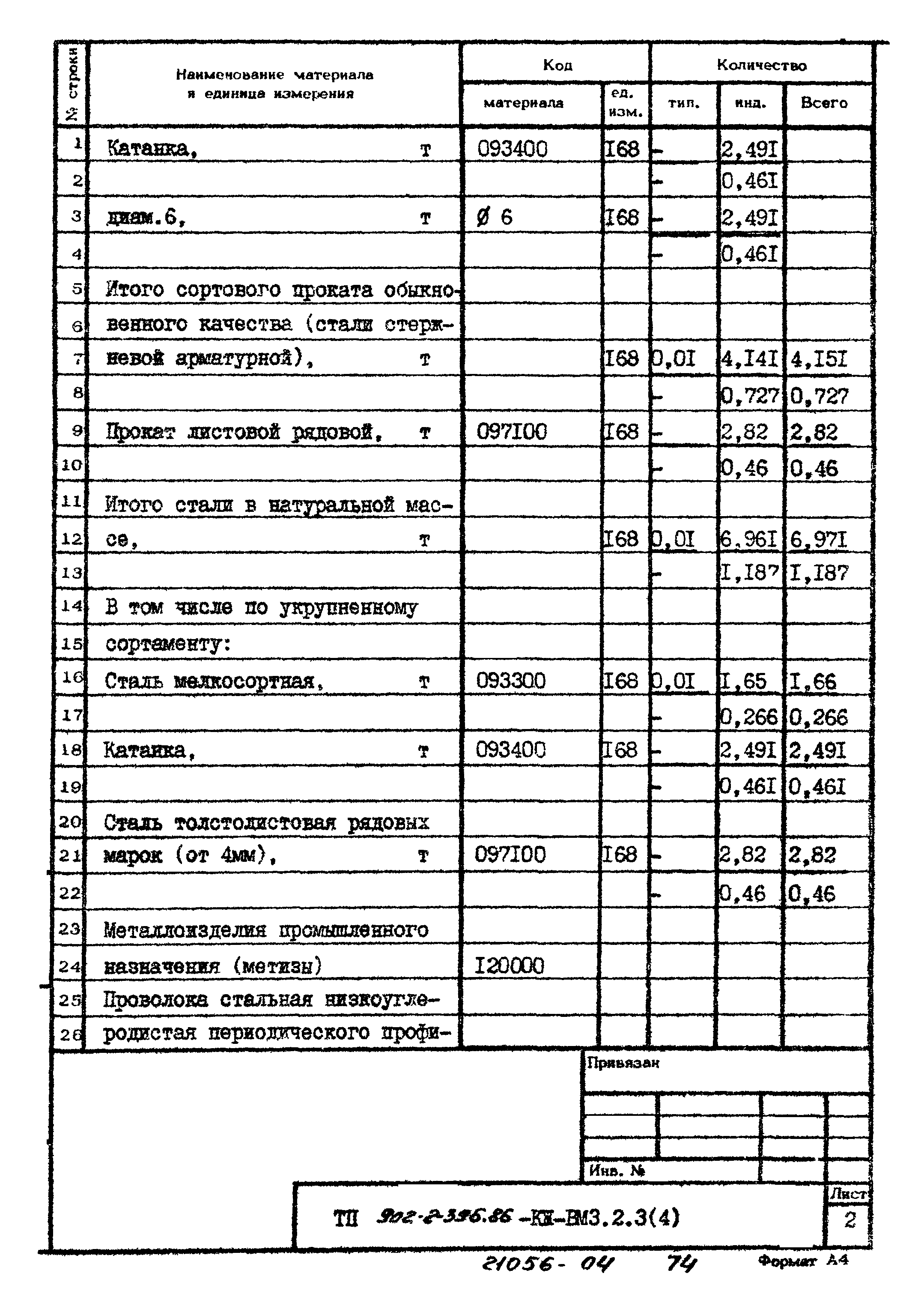 Типовой проект 902-2-396.86