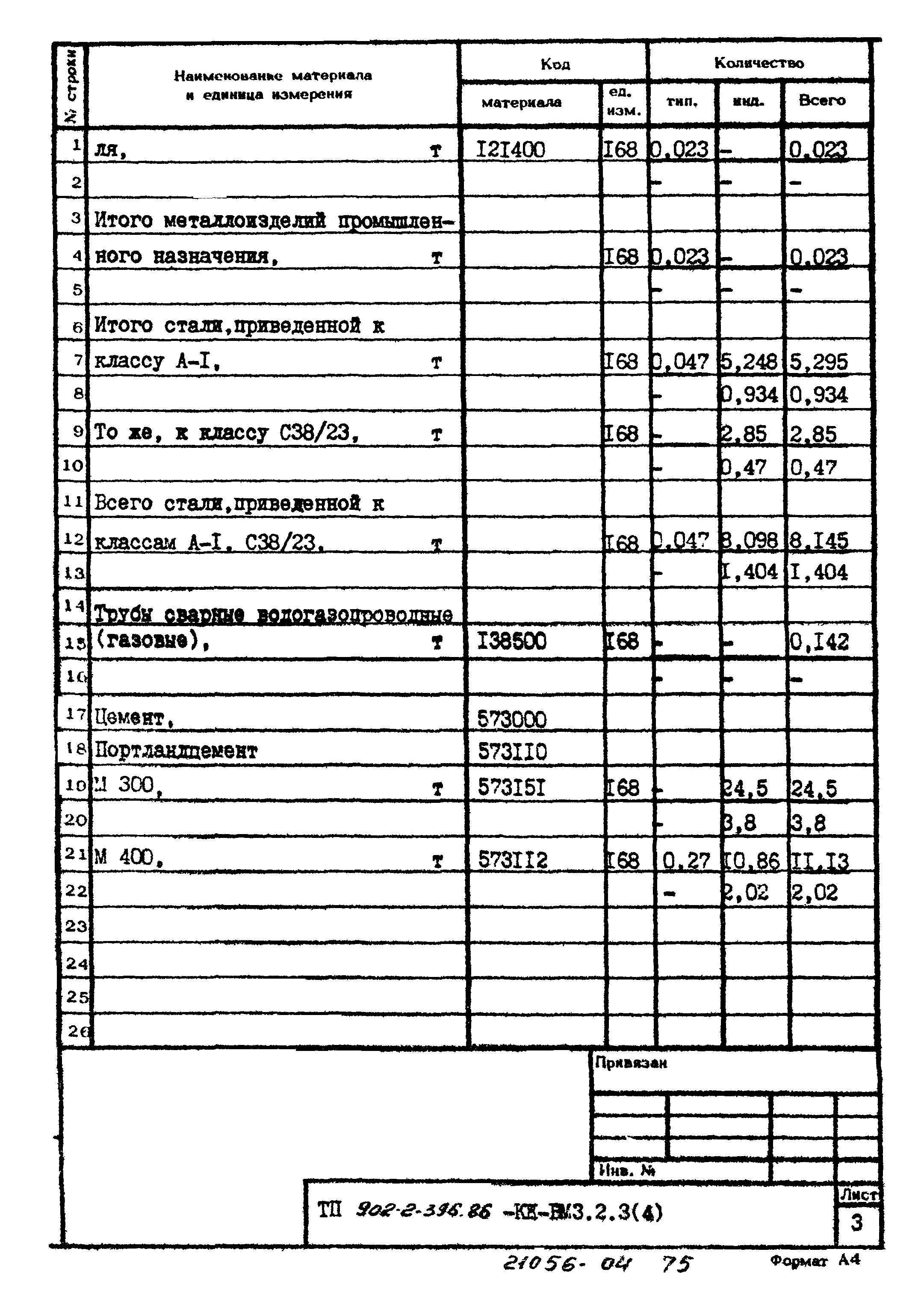 Типовой проект 902-2-396.86