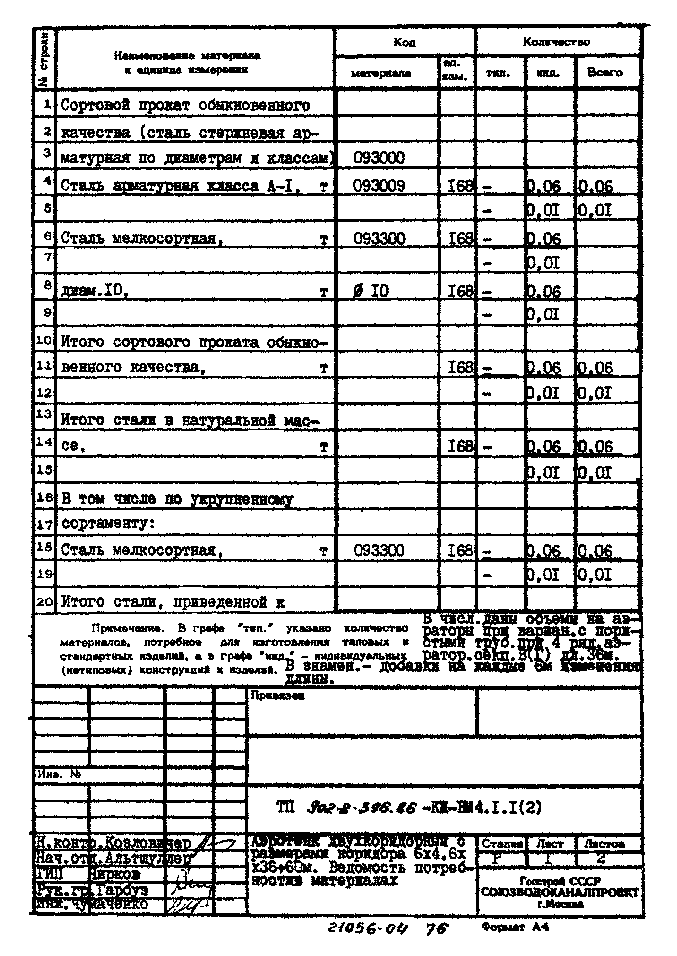Типовой проект 902-2-396.86