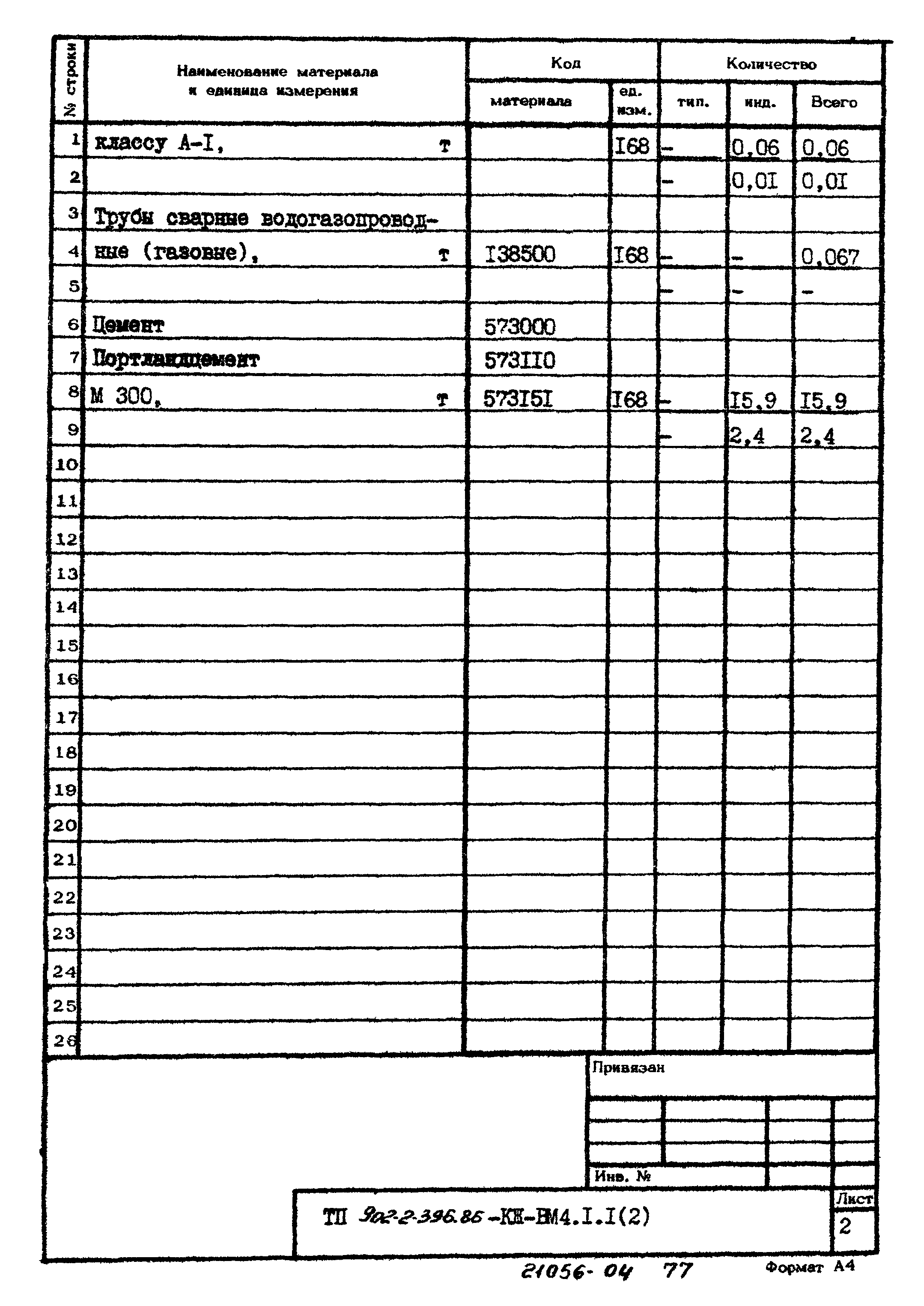 Типовой проект 902-2-396.86