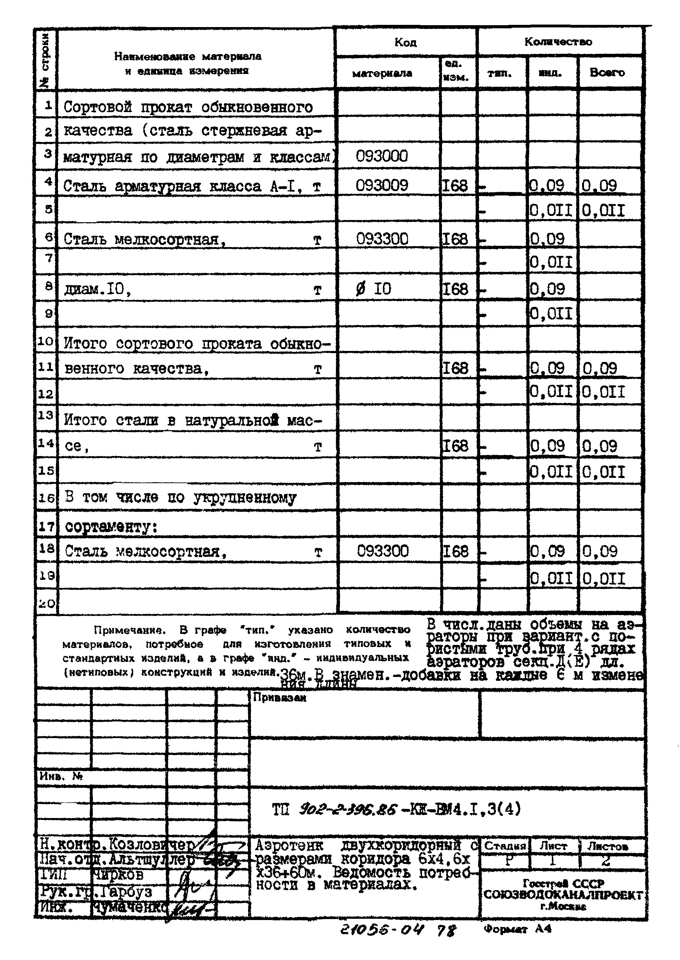 Типовой проект 902-2-396.86