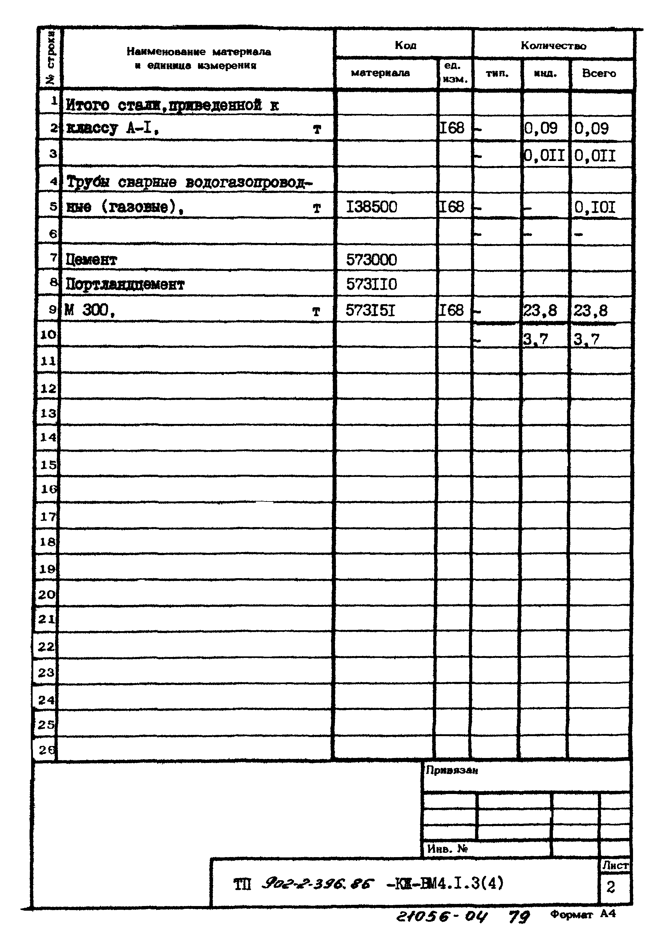 Типовой проект 902-2-396.86