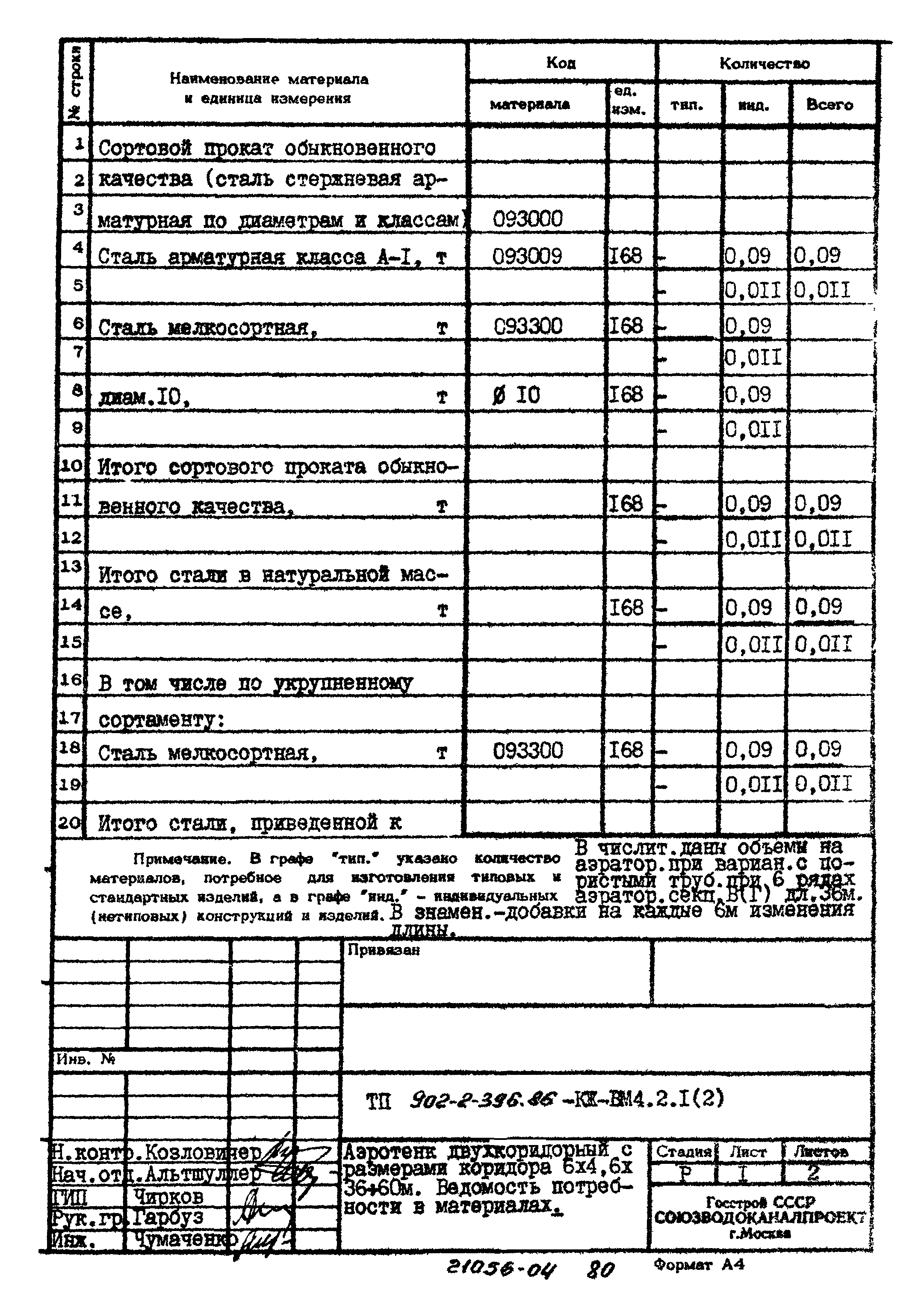 Типовой проект 902-2-396.86