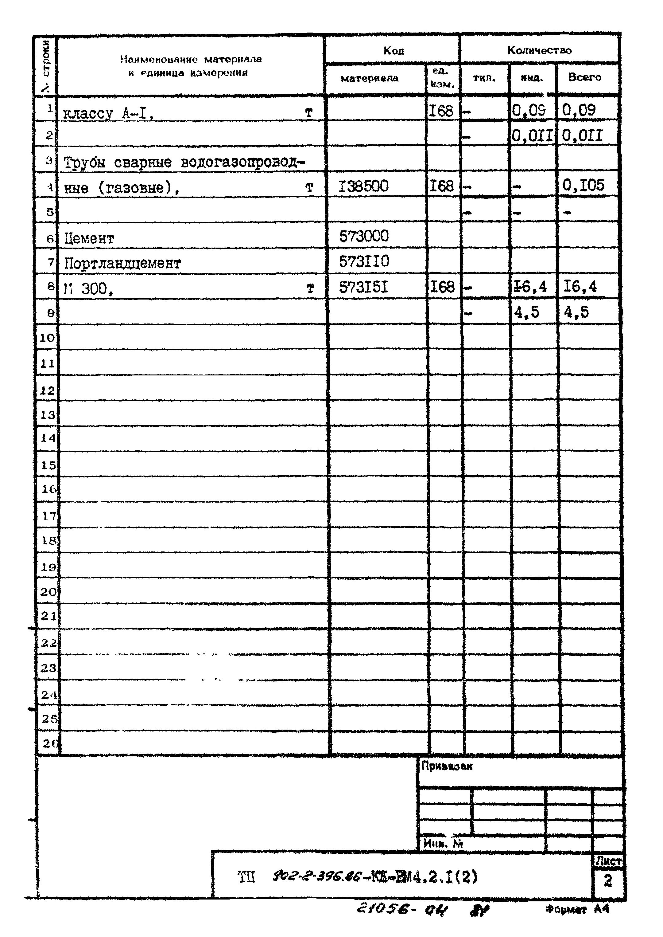 Типовой проект 902-2-396.86