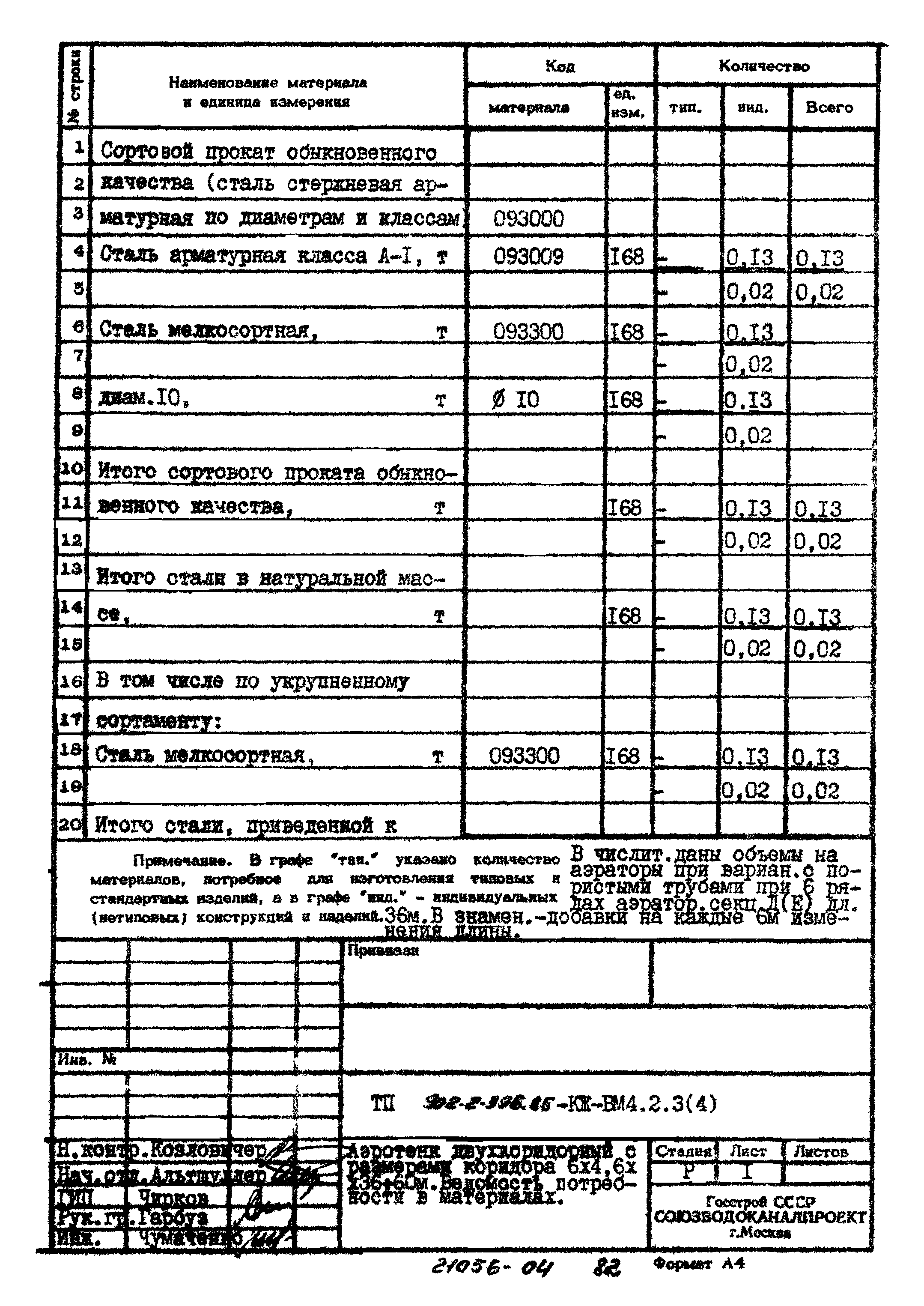 Типовой проект 902-2-396.86