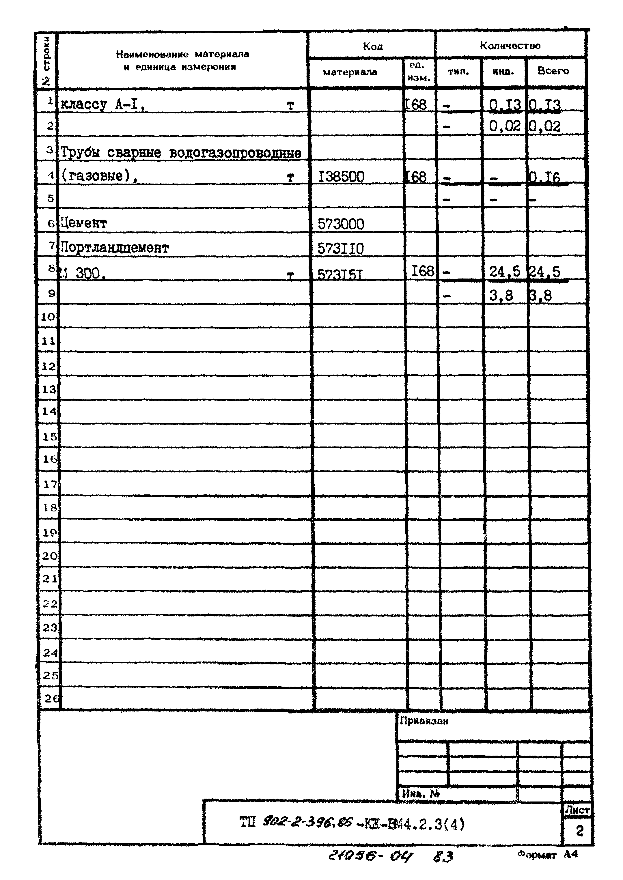 Типовой проект 902-2-396.86
